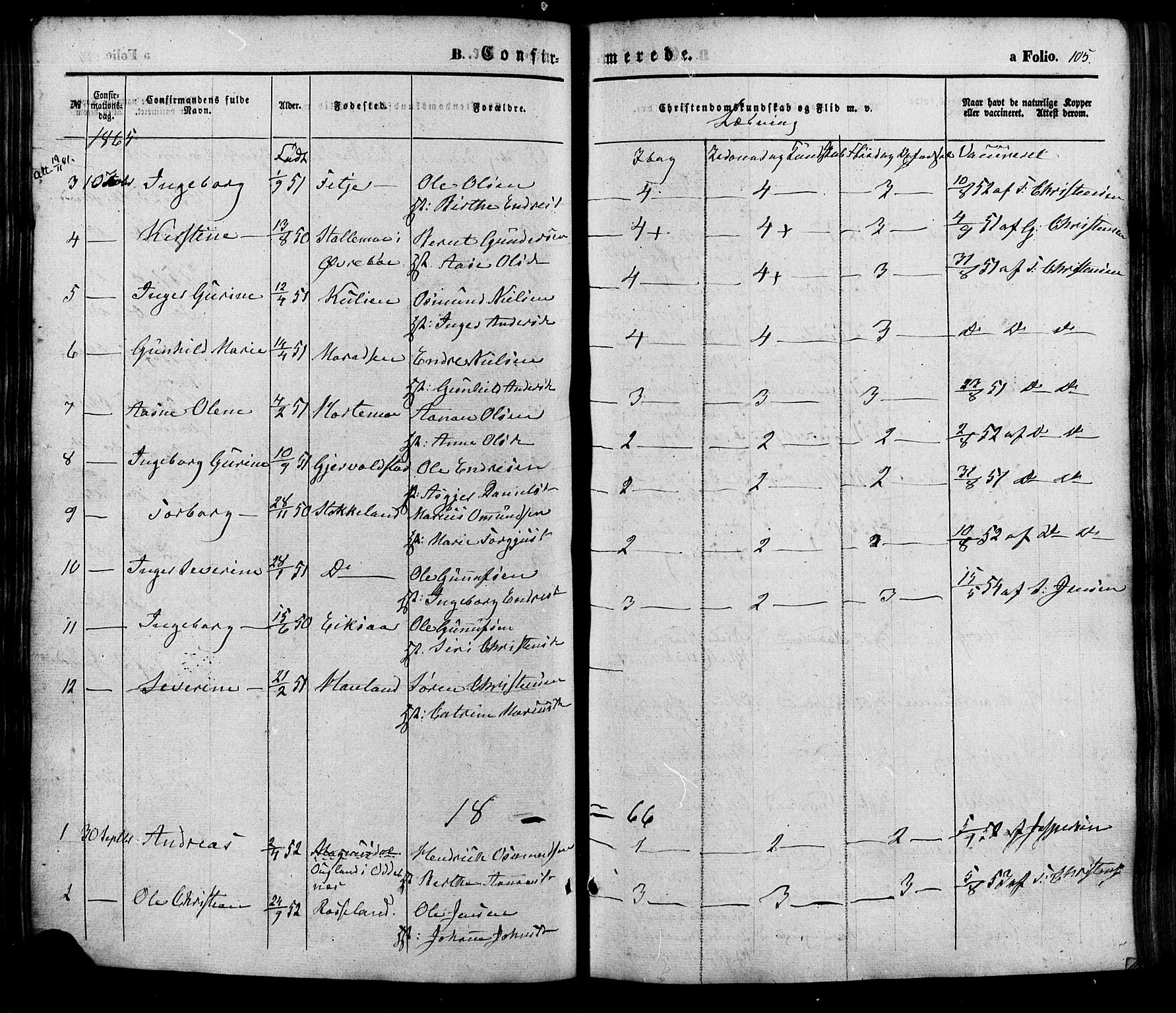 Søgne sokneprestkontor, SAK/1111-0037/F/Fa/Faa/L0002: Parish register (official) no. A 2, 1854-1882, p. 105
