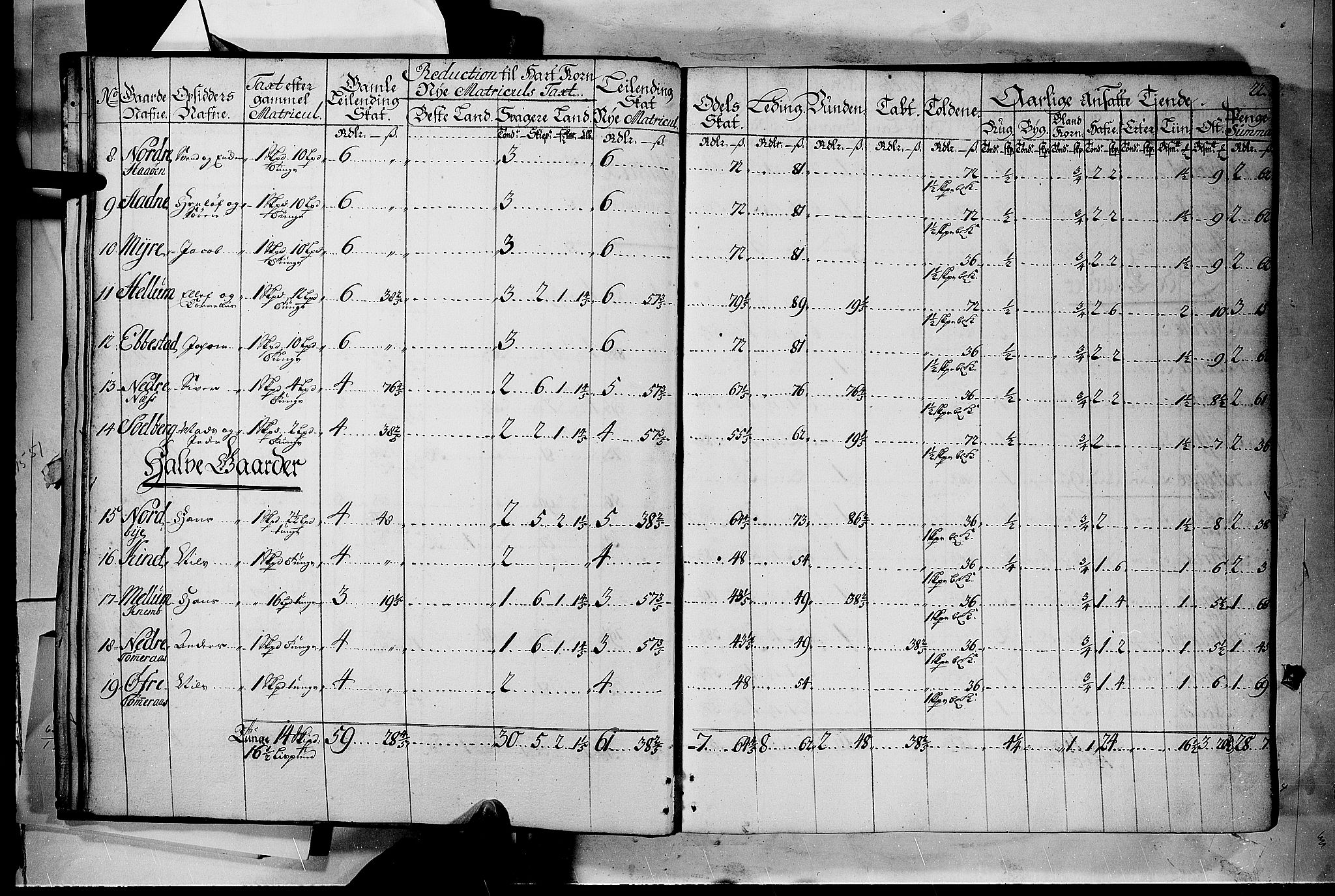 Rentekammeret inntil 1814, Realistisk ordnet avdeling, RA/EA-4070/N/Nb/Nbf/L0116: Jarlsberg grevskap matrikkelprotokoll, 1723, p. 21b-22a