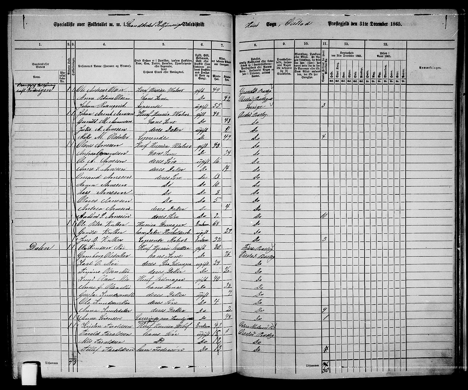 RA, 1865 census for Øyestad, 1865, p. 231