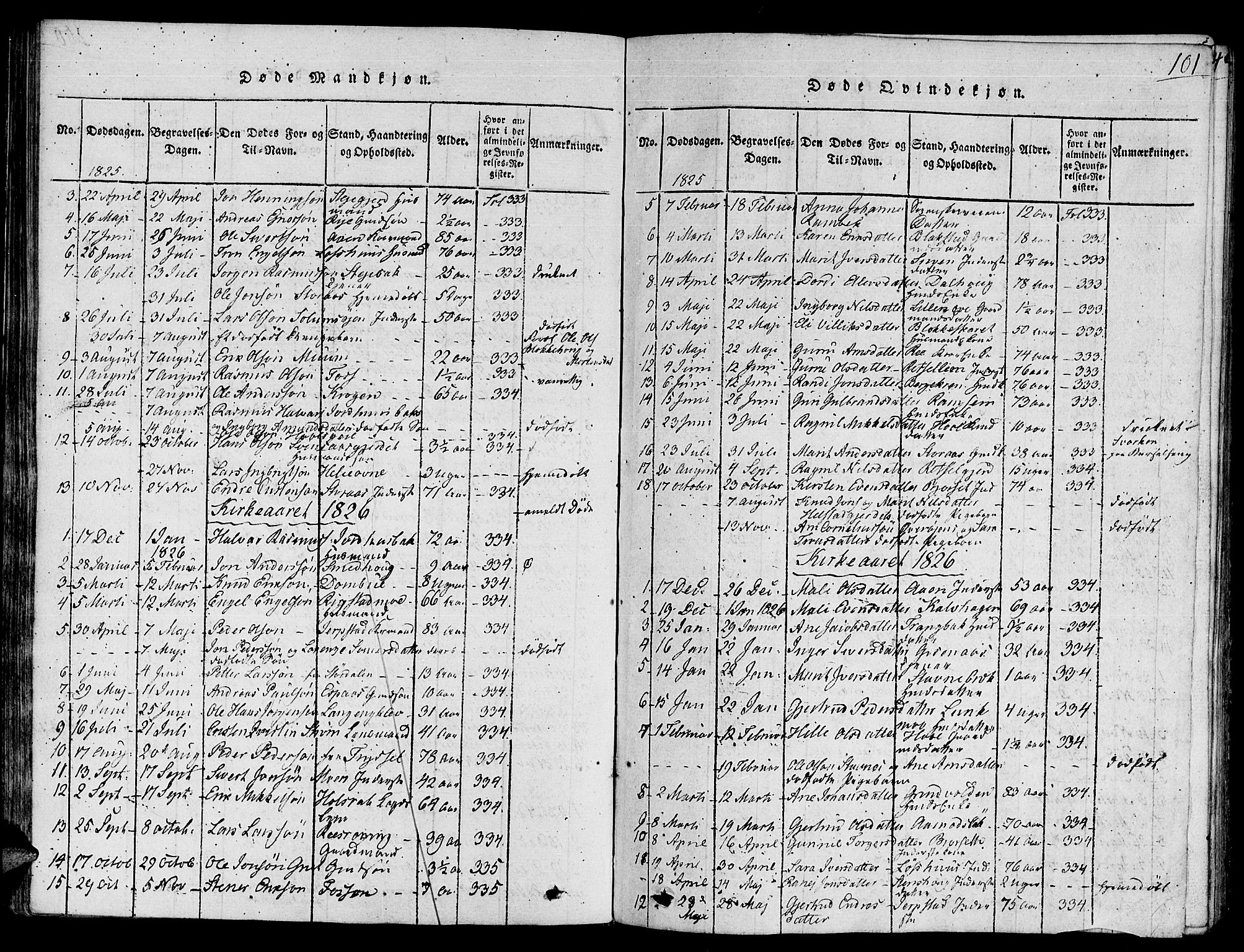 Ministerialprotokoller, klokkerbøker og fødselsregistre - Sør-Trøndelag, SAT/A-1456/672/L0853: Parish register (official) no. 672A06 /1, 1816-1829, p. 101