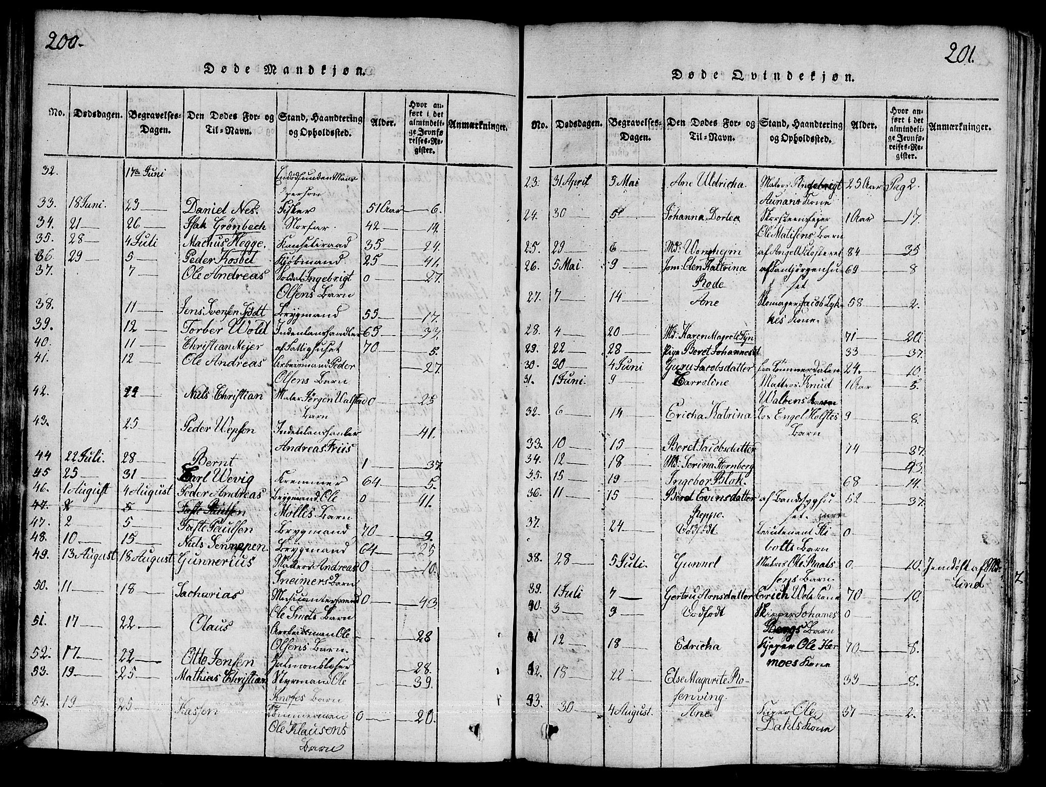Ministerialprotokoller, klokkerbøker og fødselsregistre - Sør-Trøndelag, SAT/A-1456/601/L0043: Parish register (official) no. 601A11, 1815-1821, p. 200-201