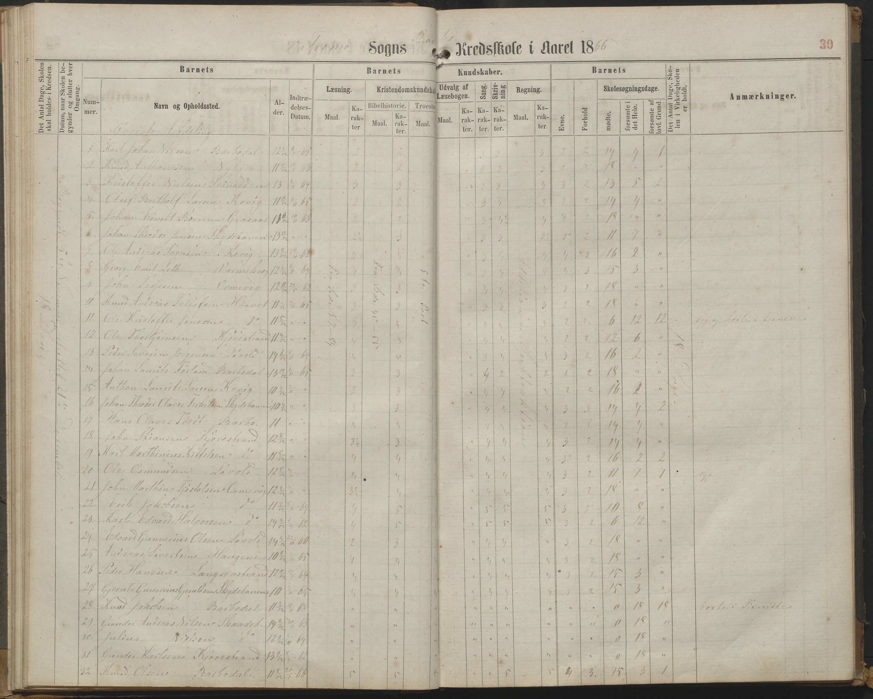 Arendal kommune, Katalog I, AAKS/KA0906-PK-I/07/L0161: Skoleprotokoll for 2. og 3. klasse, 1863-1877, p. 30