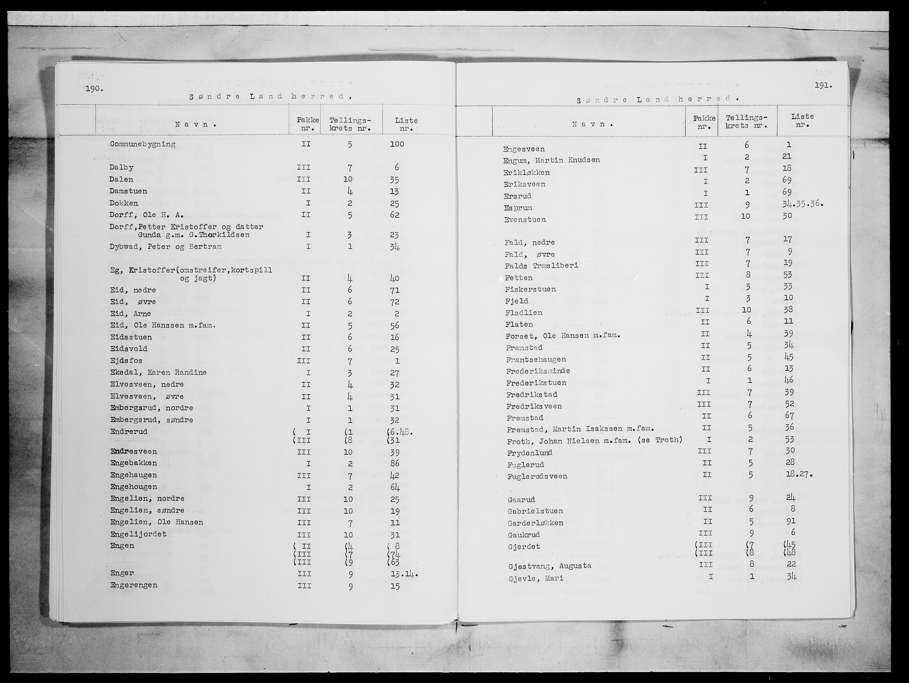 SAH, 1875 census for 0536P Søndre Land, 1875, p. 3