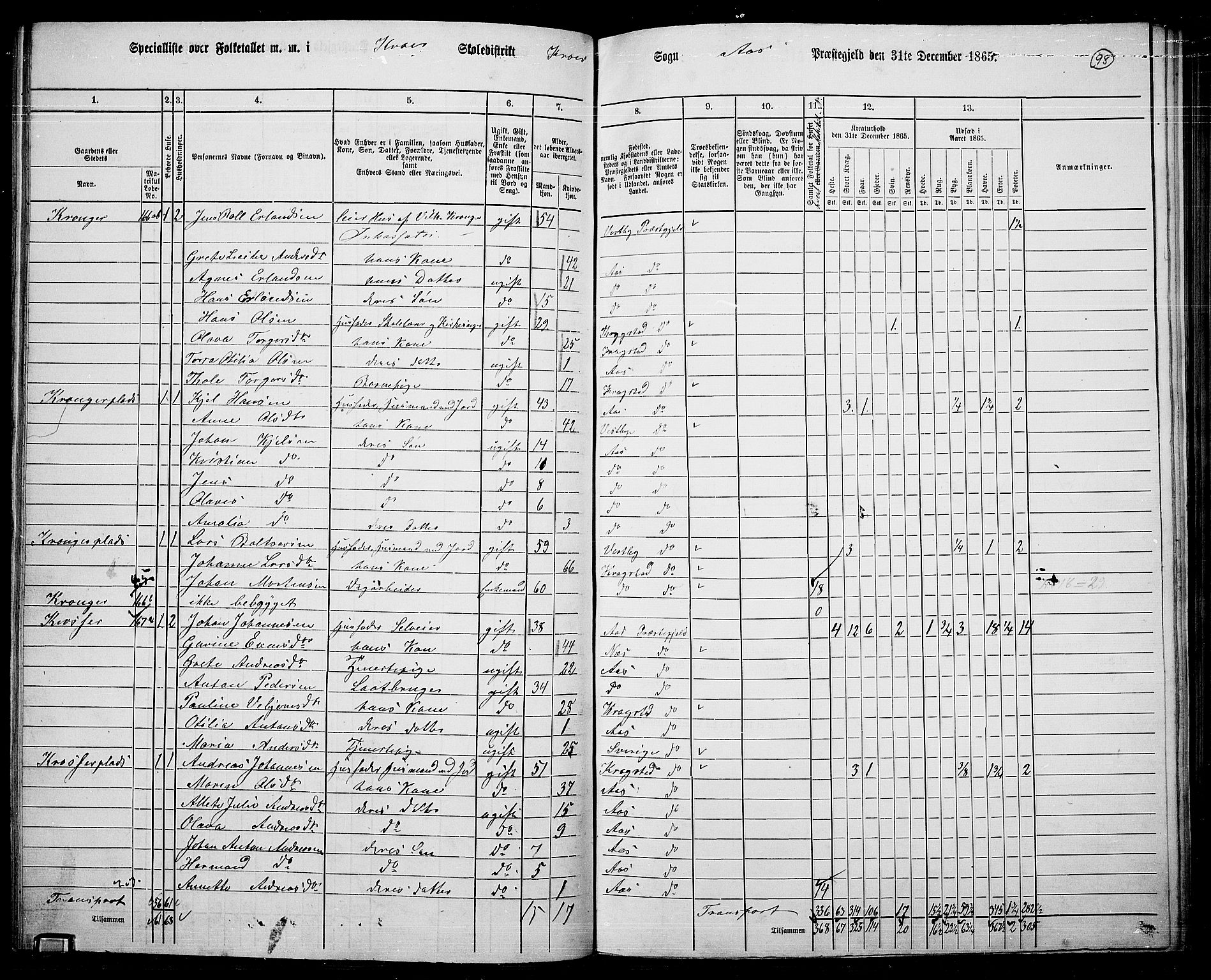 RA, 1865 census for Ås, 1865, p. 88