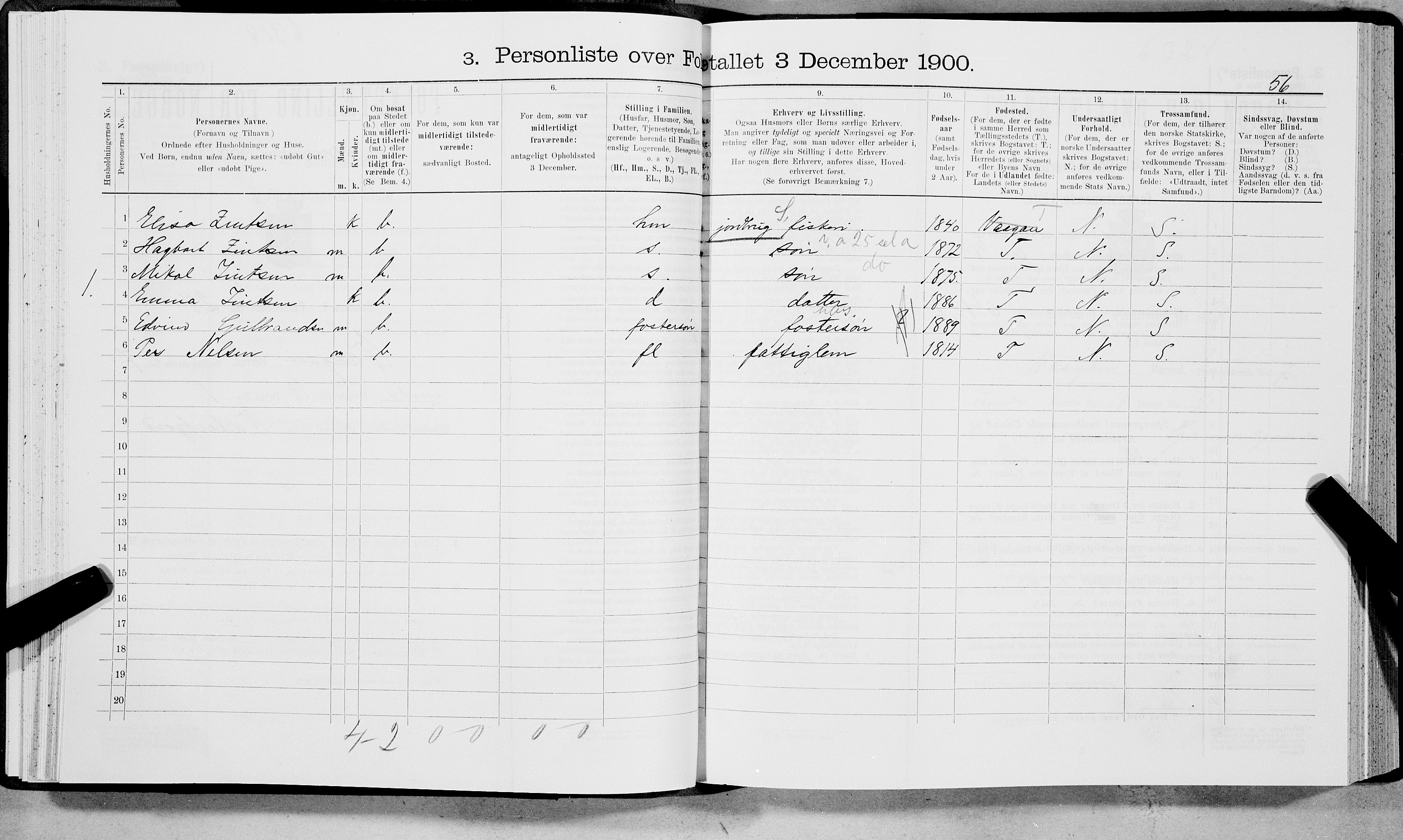 SAT, 1900 census for Vågan, 1900, p. 954