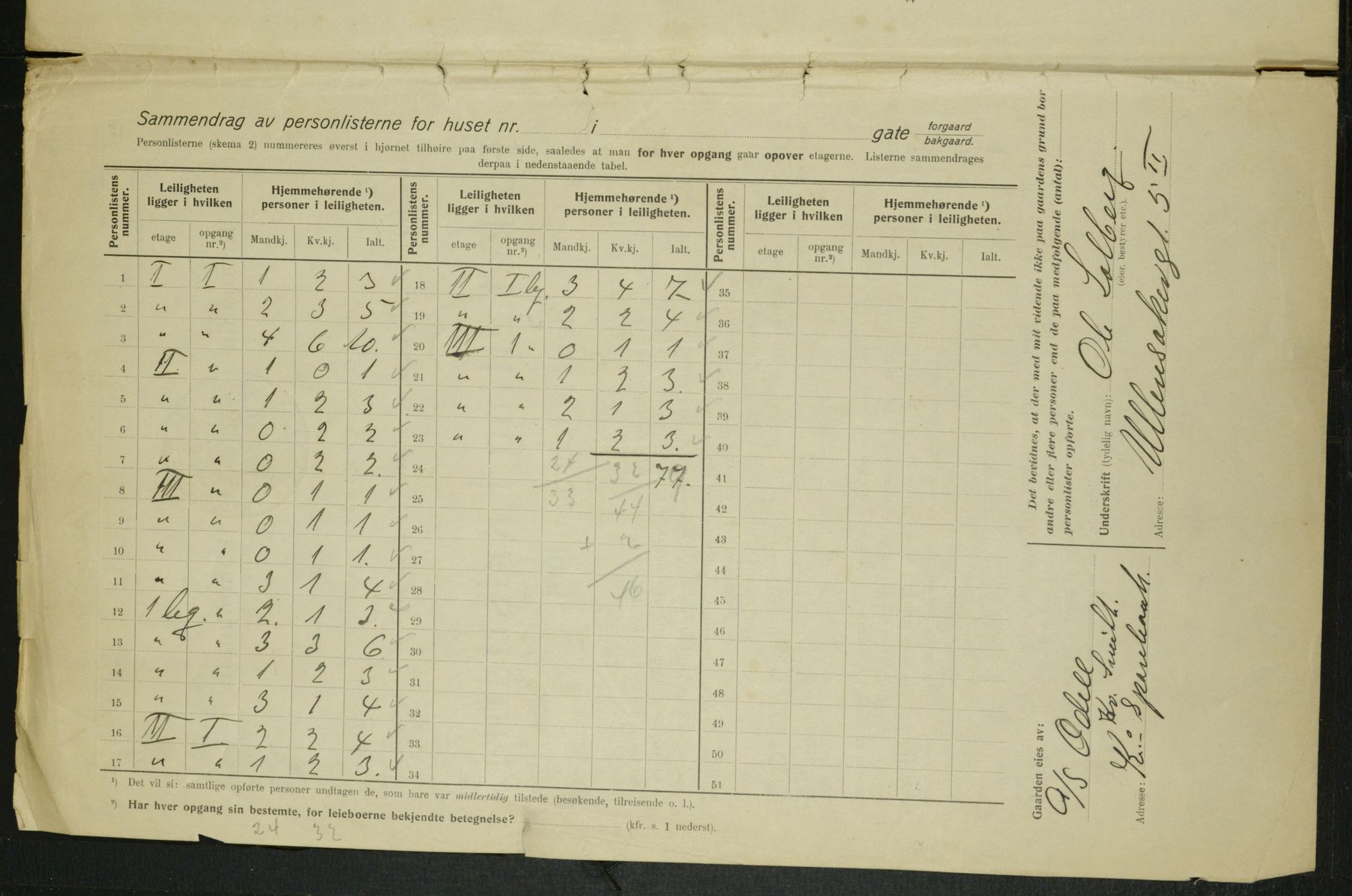 OBA, Municipal Census 1915 for Kristiania, 1915, p. 71827