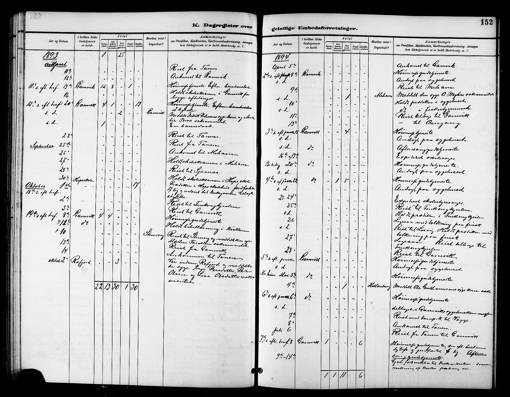 Tana sokneprestkontor, SATØ/S-1334/H/Hb/L0006klokker: Parish register (copy) no. 6, 1892-1909, p. 152