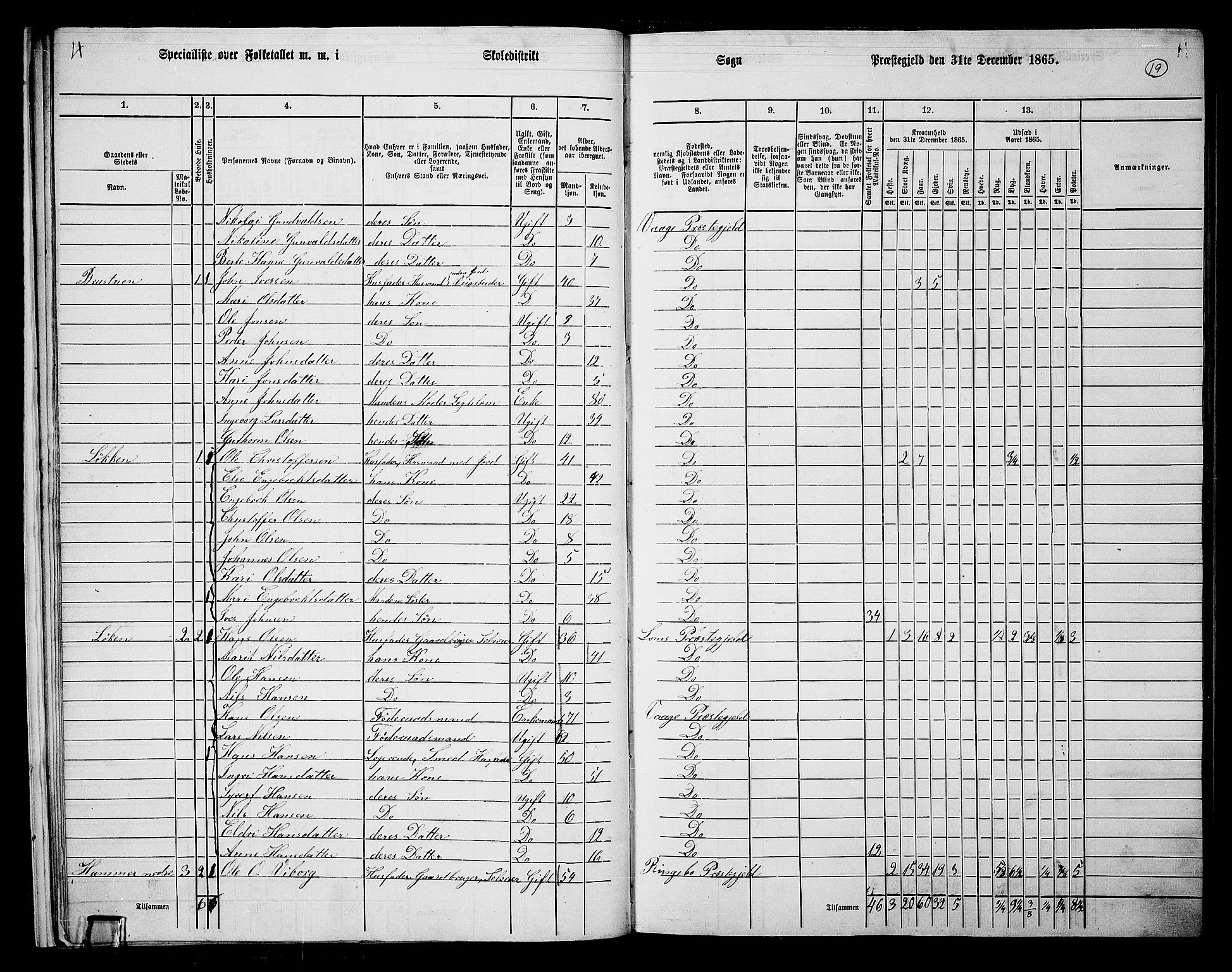 RA, 1865 census for Vågå, 1865, p. 16