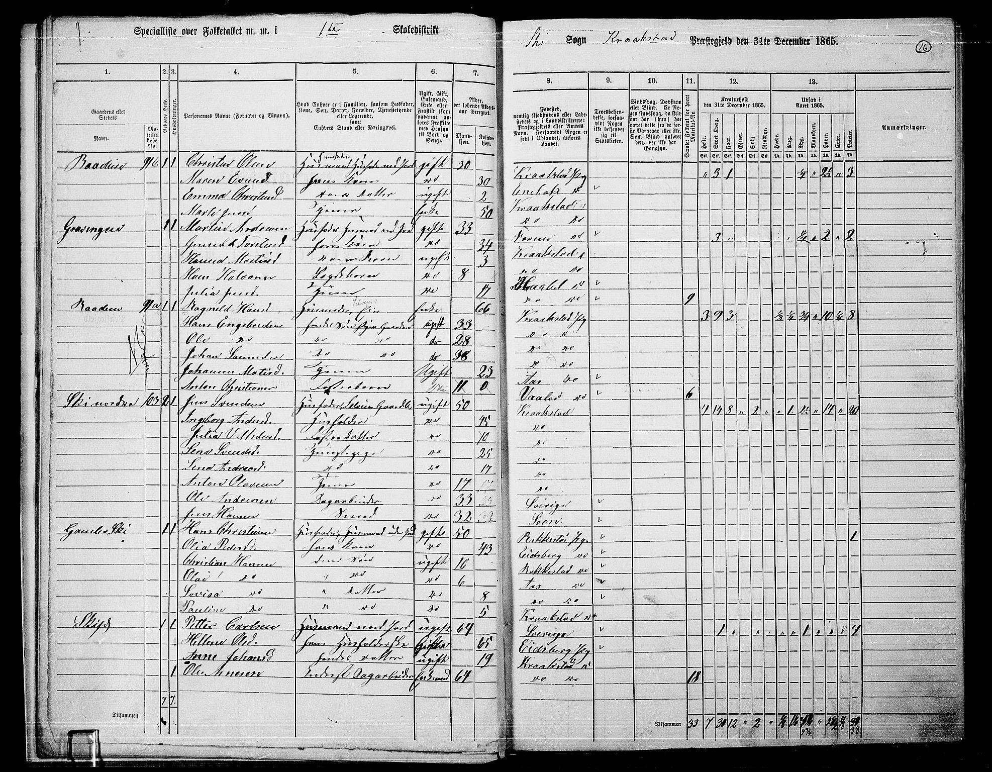 RA, 1865 census for Kråkstad, 1865, p. 13