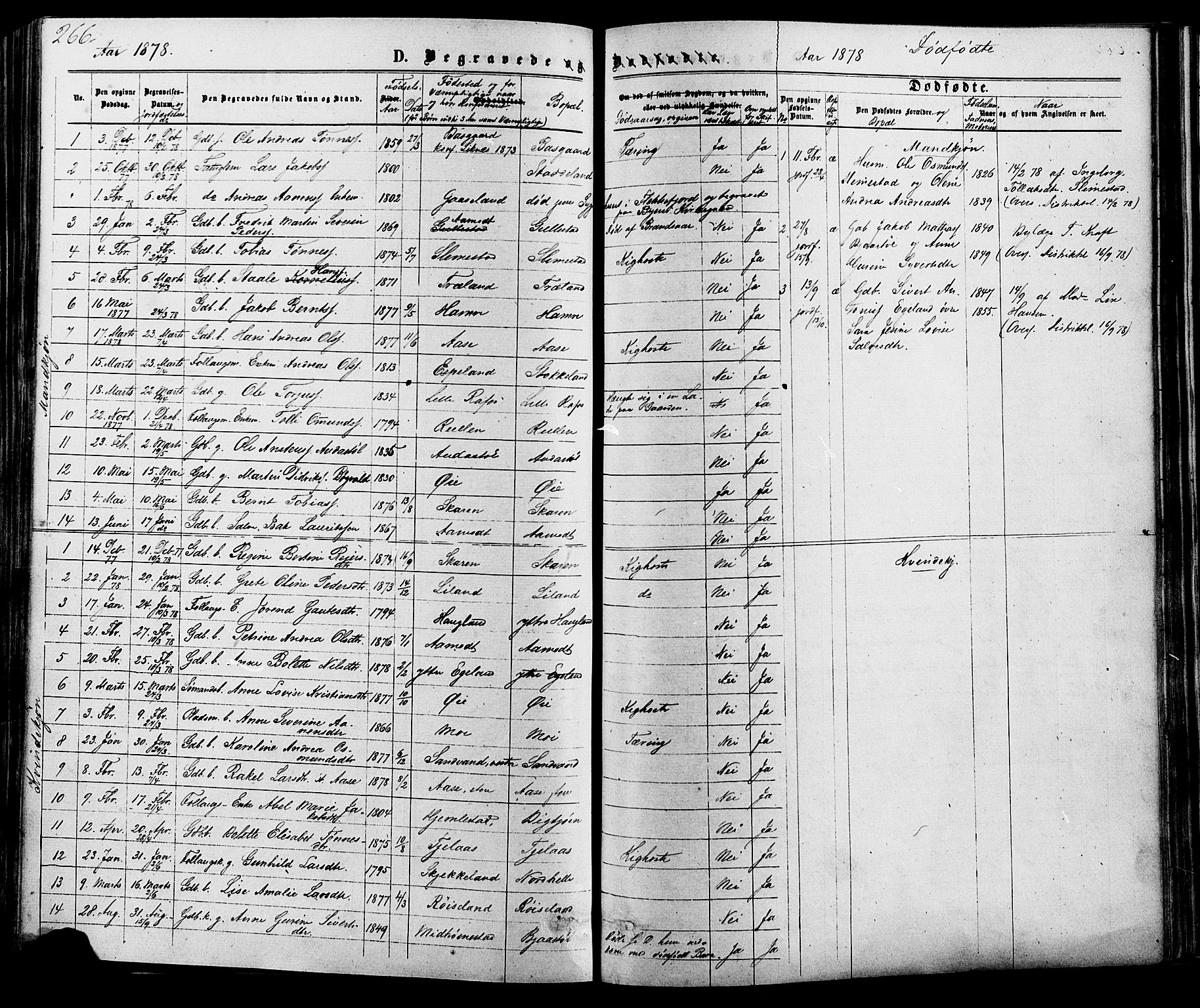 Kvinesdal sokneprestkontor, SAK/1111-0026/F/Fa/Fab/L0007: Parish register (official) no. A 7, 1870-1885, p. 266