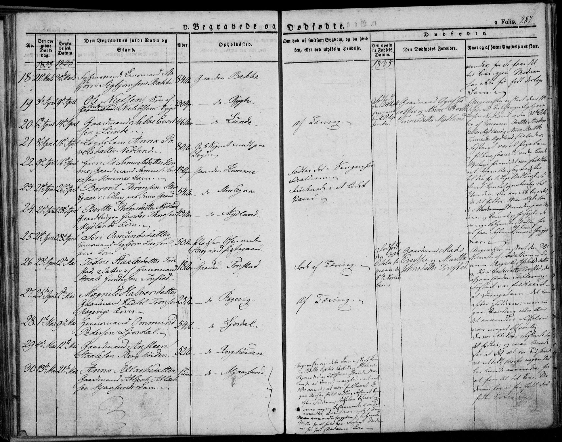 Bakke sokneprestkontor, AV/SAK-1111-0002/F/Fa/Faa/L0004: Parish register (official) no. A 4, 1834-1846, p. 287