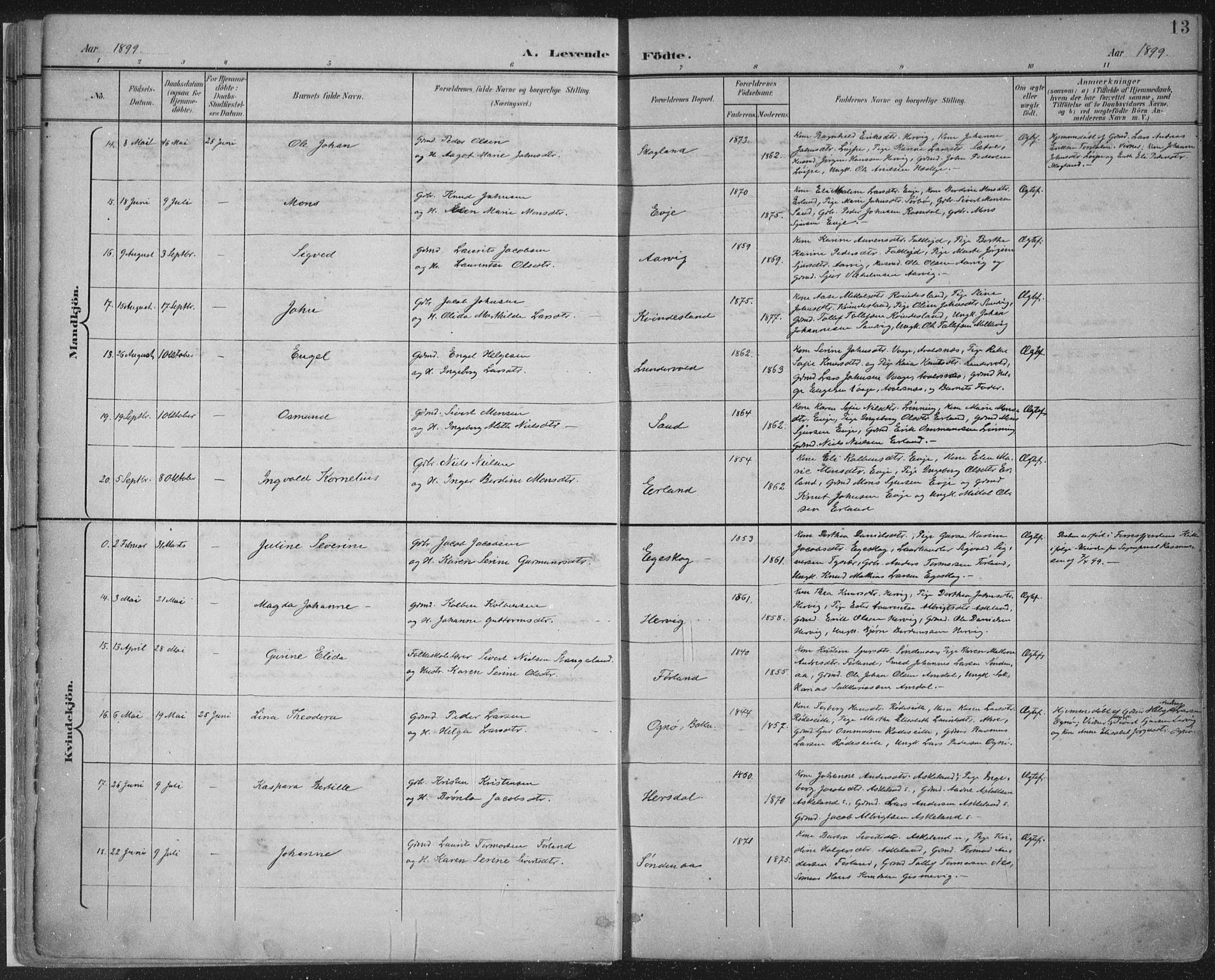 Tysvær sokneprestkontor, SAST/A -101864/H/Ha/Haa/L0008: Parish register (official) no. A 8, 1897-1918, p. 13