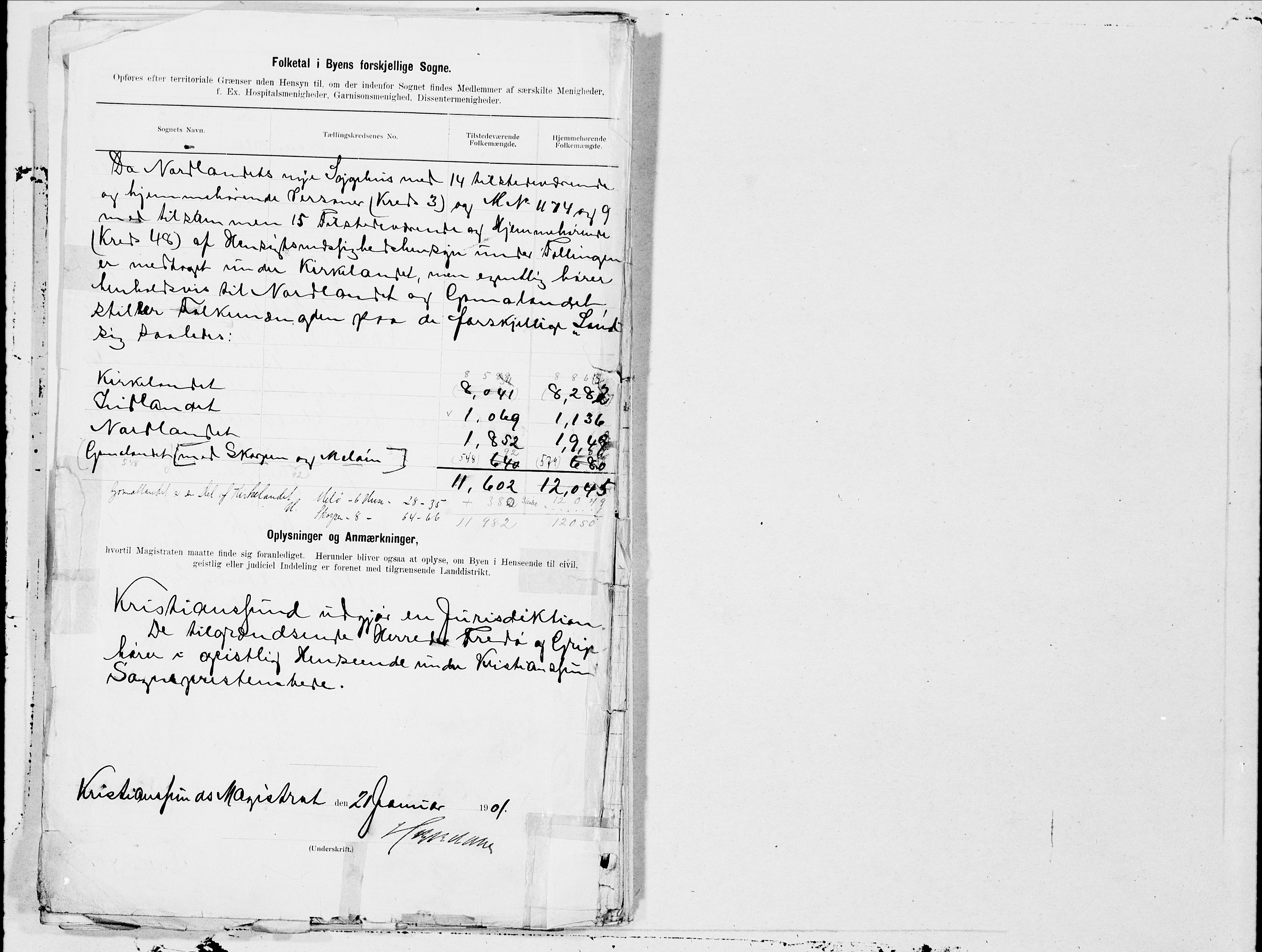 SAT, 1900 census for Kristiansund, 1900, p. 142