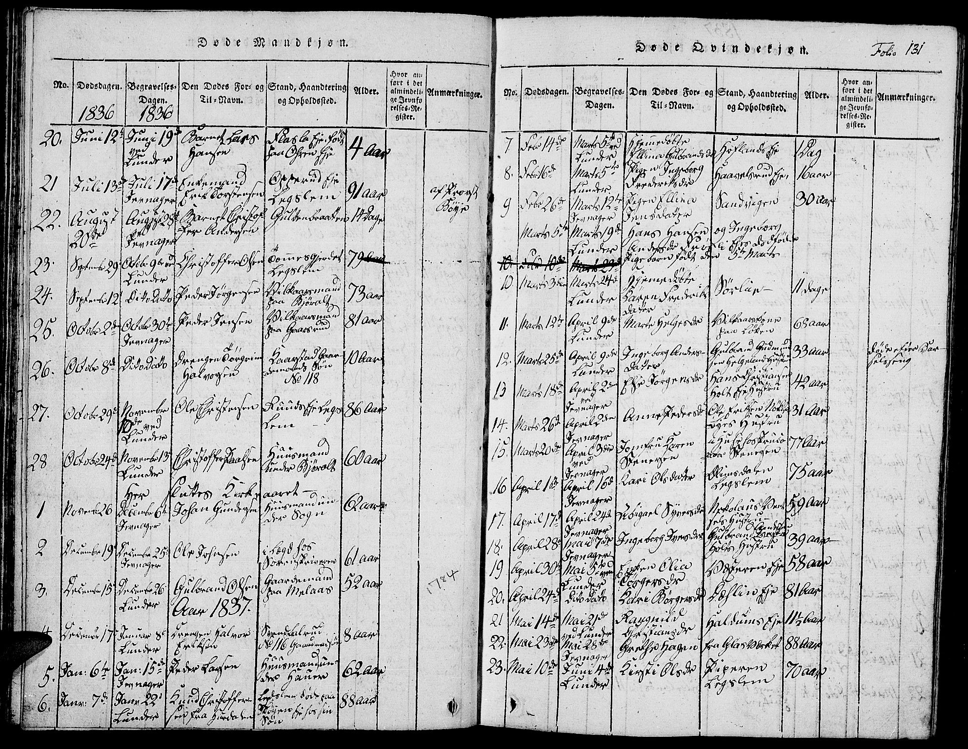 Jevnaker prestekontor, SAH/PREST-116/H/Ha/Hab/L0001: Parish register (copy) no. 1, 1815-1837, p. 131