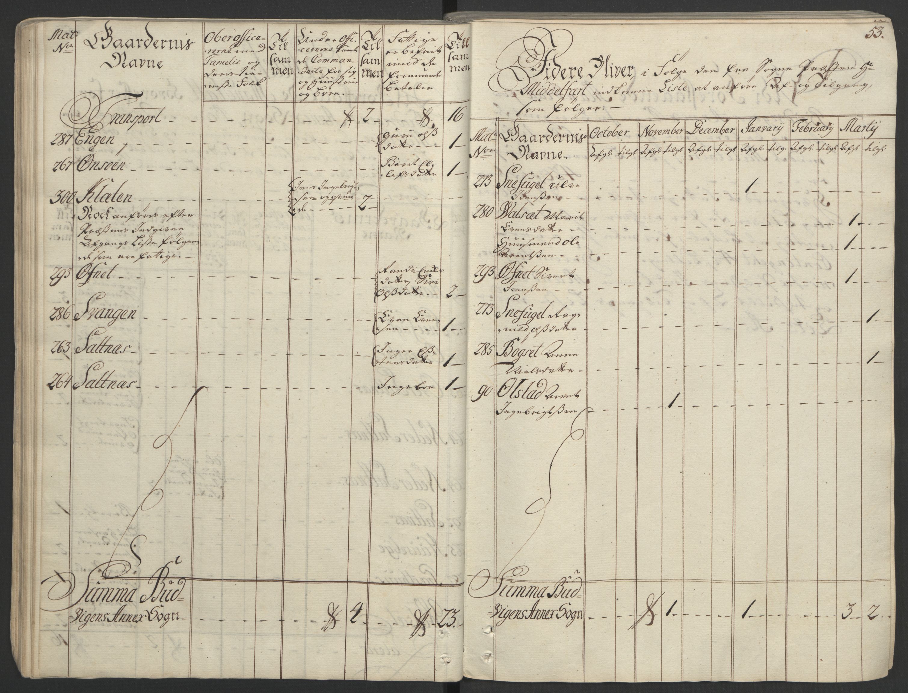 Rentekammeret inntil 1814, Realistisk ordnet avdeling, AV/RA-EA-4070/Ol/L0020/0002: [Gg 10]: Ekstraskatten, 23.09.1762. Romsdal, Strinda, Selbu, Inderøy. / Strinda og Selbu, 1763, p. 51