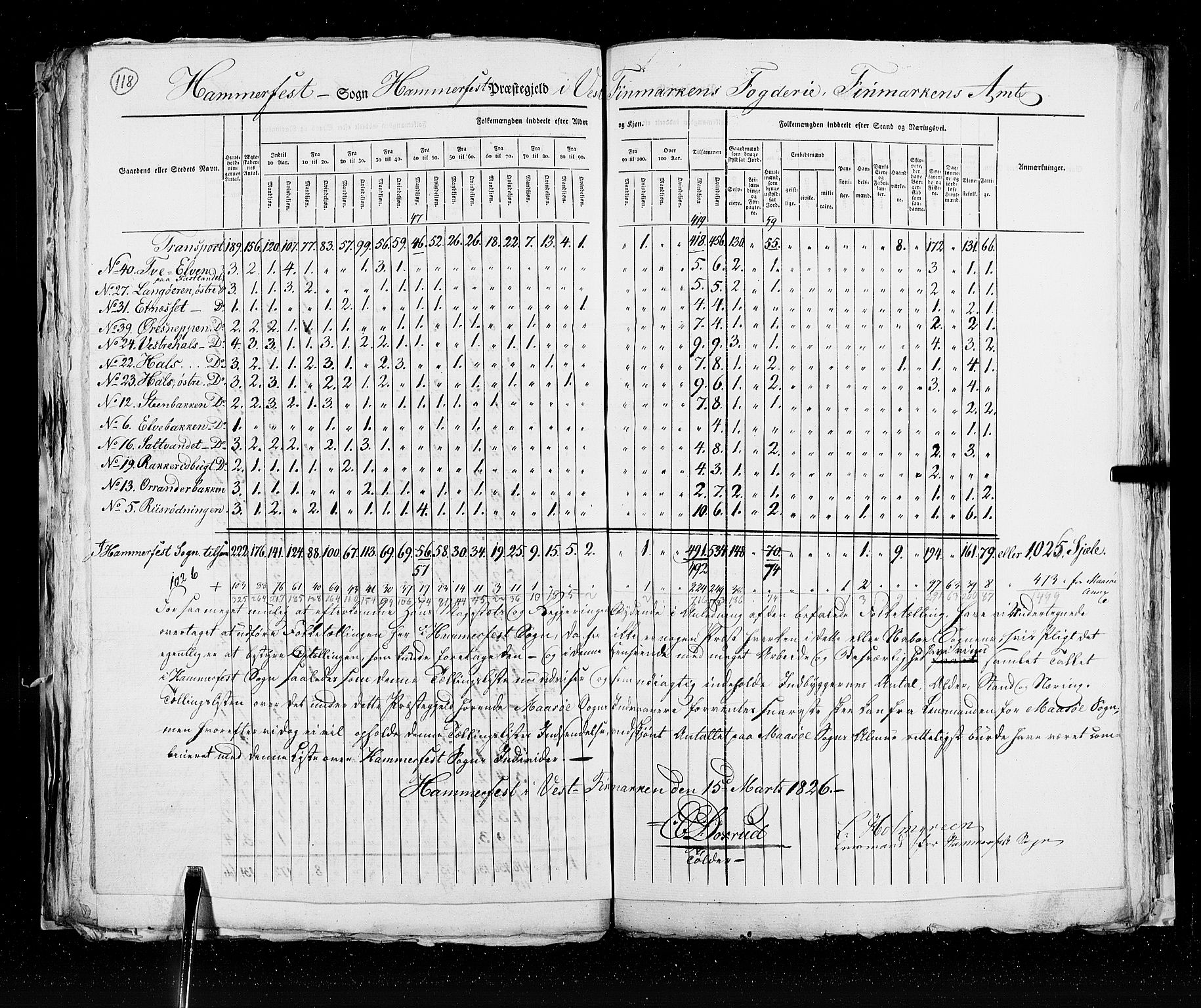 RA, Census 1825, vol. 19: Finnmarken amt, 1825, p. 118