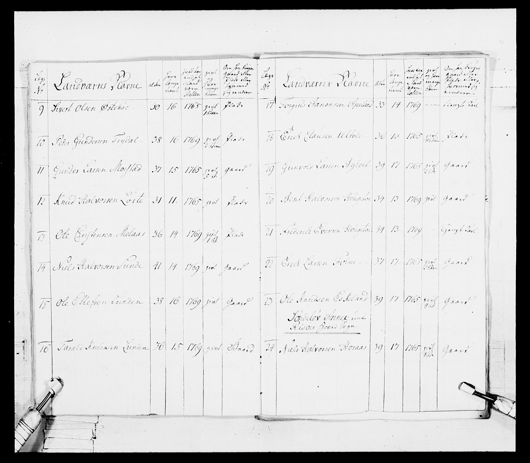 Generalitets- og kommissariatskollegiet, Det kongelige norske kommissariatskollegium, AV/RA-EA-5420/E/Eh/L0101: 1. Vesterlenske nasjonale infanteriregiment, 1766-1777, p. 234