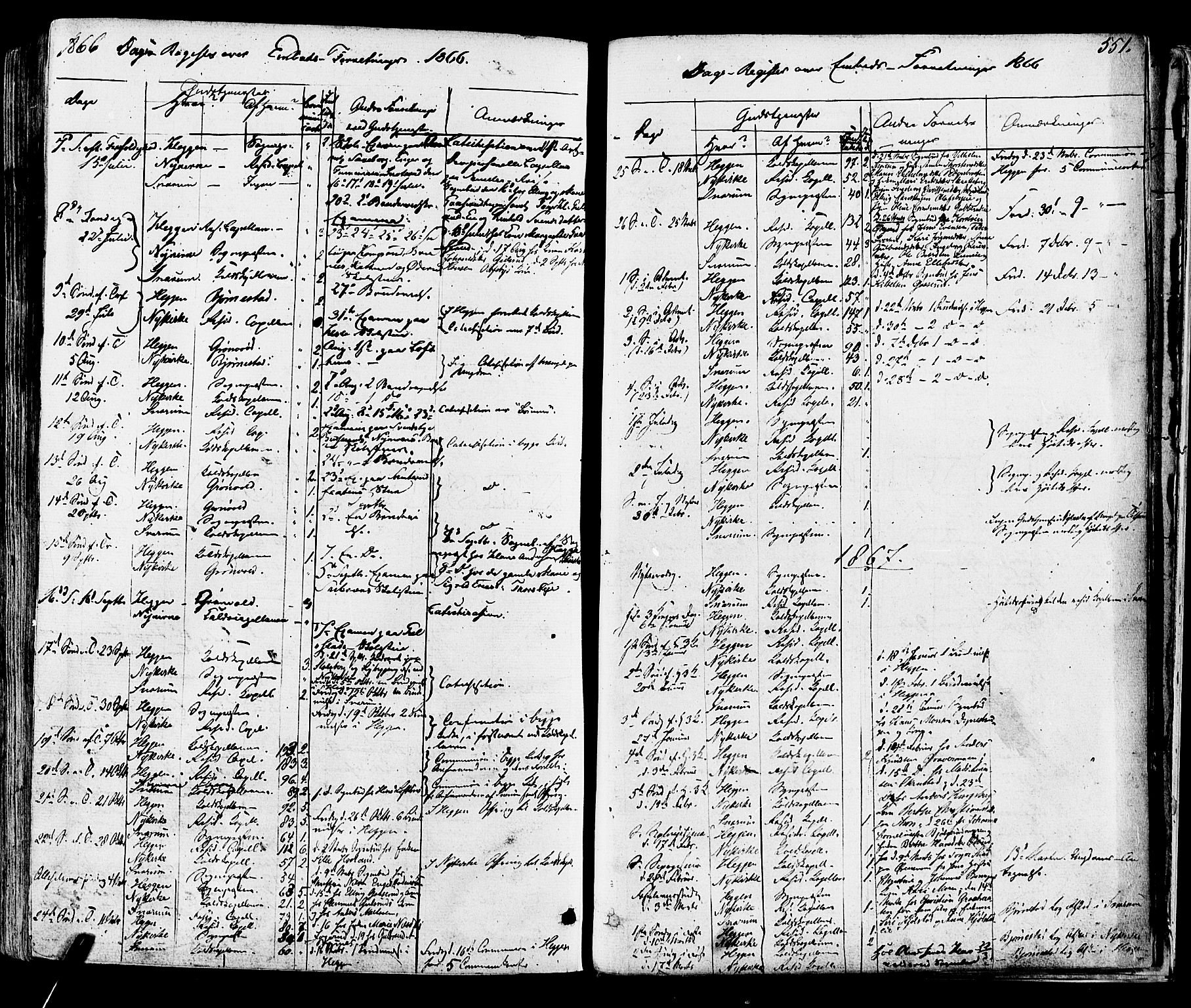 Modum kirkebøker, SAKO/A-234/F/Fa/L0010: Parish register (official) no. 10, 1865-1876, p. 551