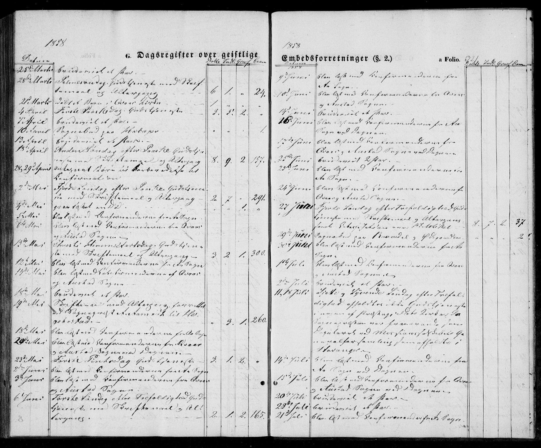 Lyngdal sokneprestkontor, AV/SAK-1111-0029/F/Fa/Fac/L0009: Parish register (official) no. A 9, 1852-1864, p. 321