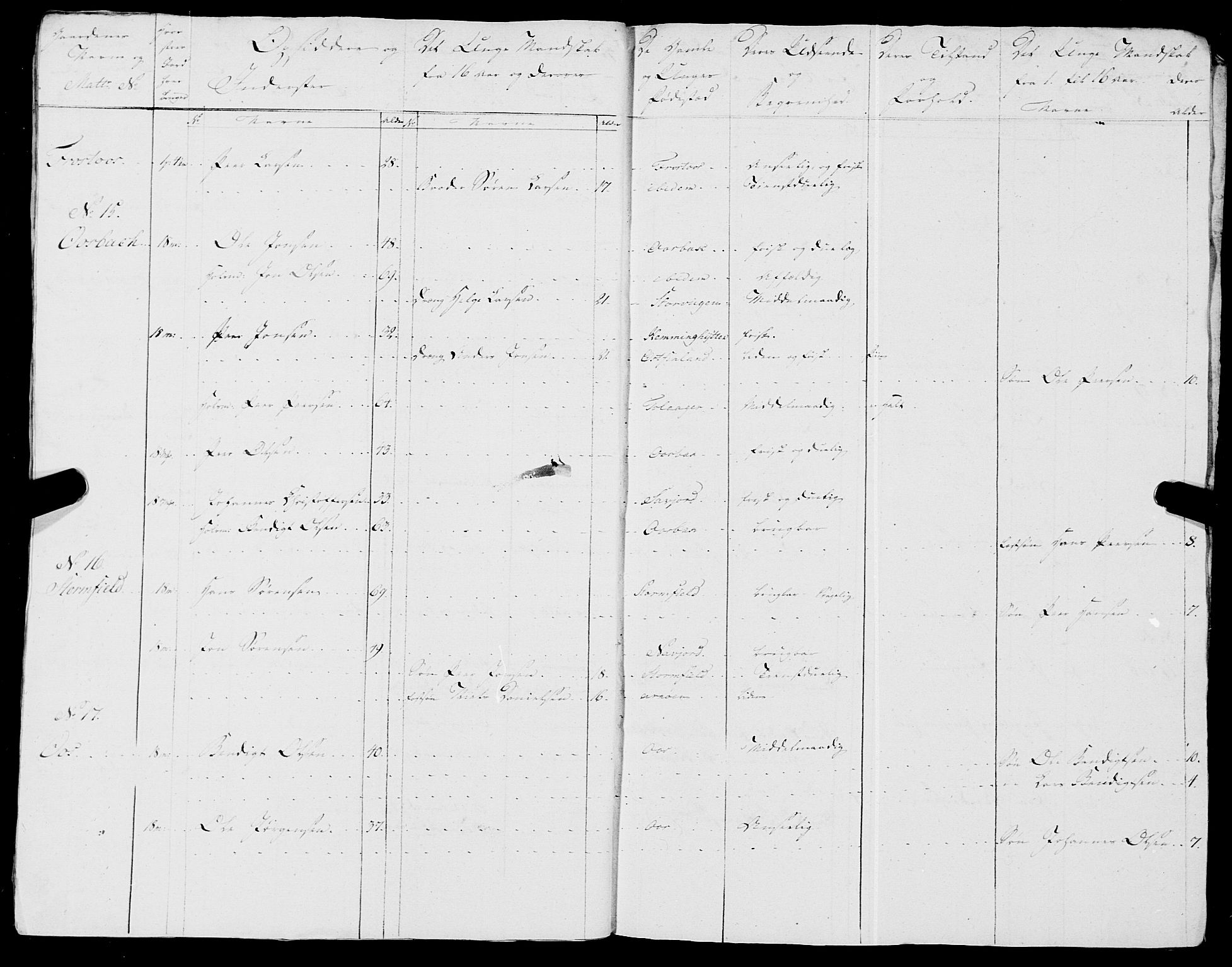 Fylkesmannen i Nordland, AV/SAT-A-0499/1.1/R/Ra/L0018: --, 1809-1836, p. 125