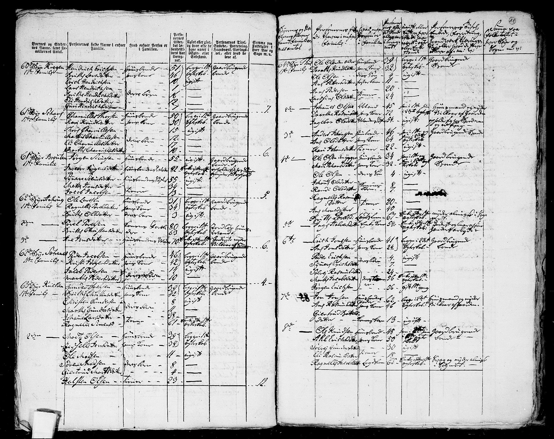 RA, 1801 census for 1511P Vanylven, 1801, p. 10b-11a