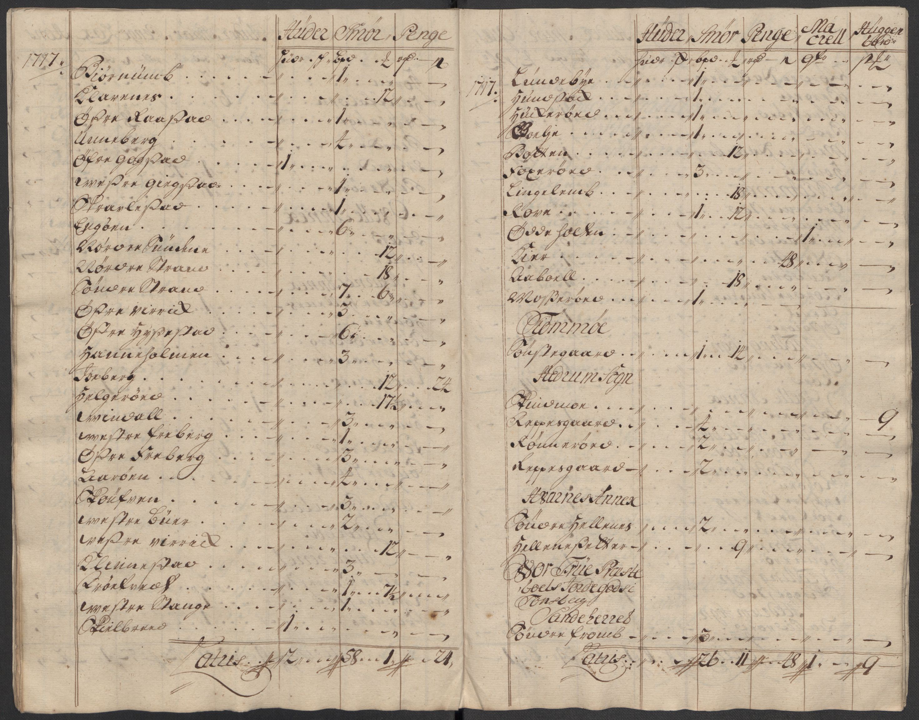 Rentekammeret inntil 1814, Reviderte regnskaper, Fogderegnskap, RA/EA-4092/R33/L1987: Fogderegnskap Larvik grevskap, 1716-1717, p. 626