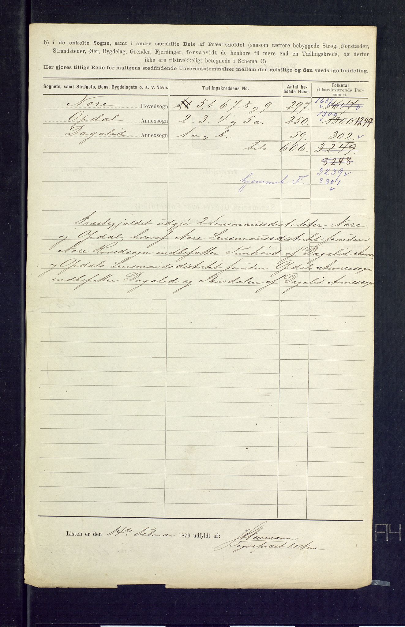 SAKO, 1875 census for 0633P Nore, 1875, p. 46