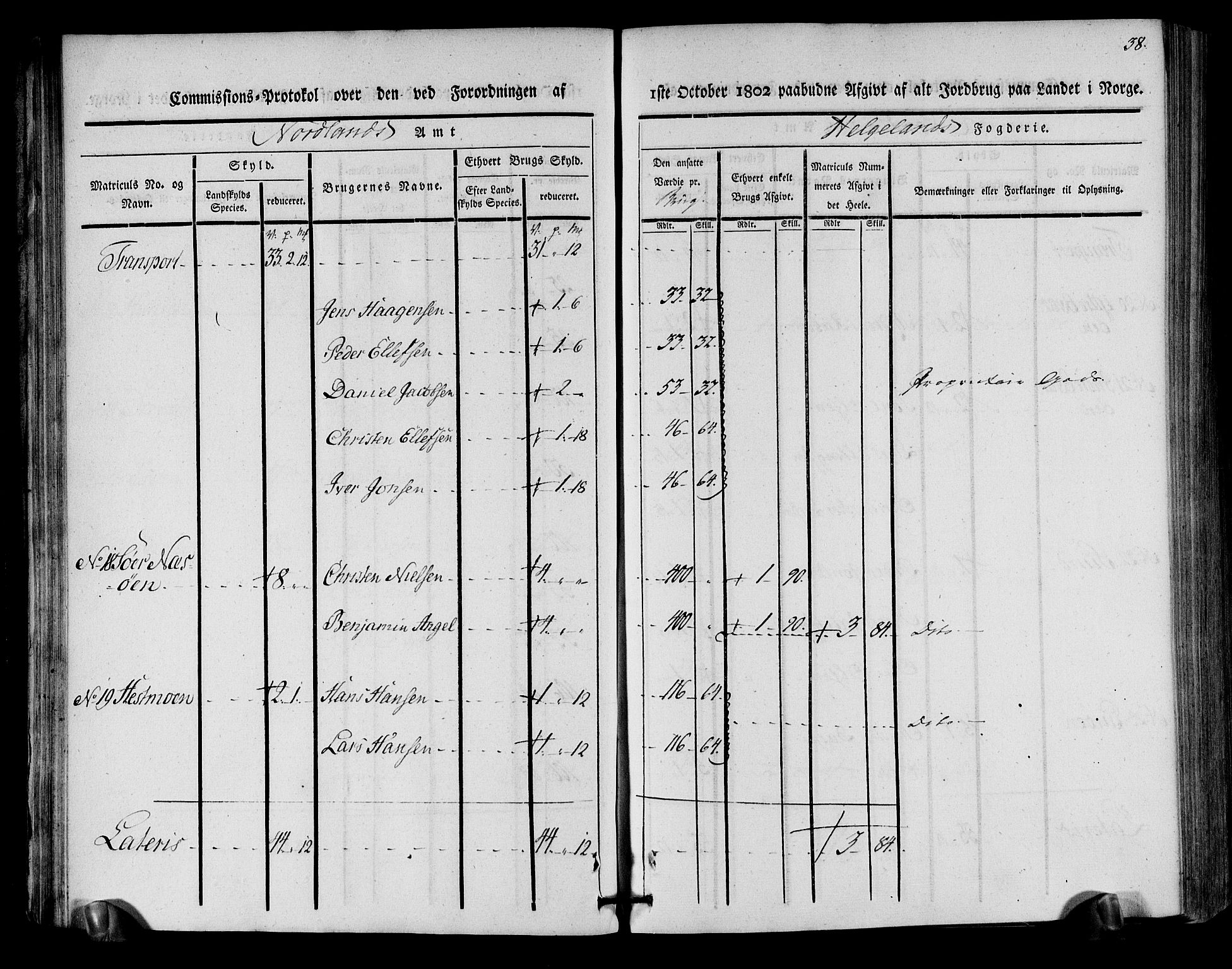 Rentekammeret inntil 1814, Realistisk ordnet avdeling, AV/RA-EA-4070/N/Ne/Nea/L0157: Helgeland fogderi. Kommisjonsprotokoll, 1803, p. 36