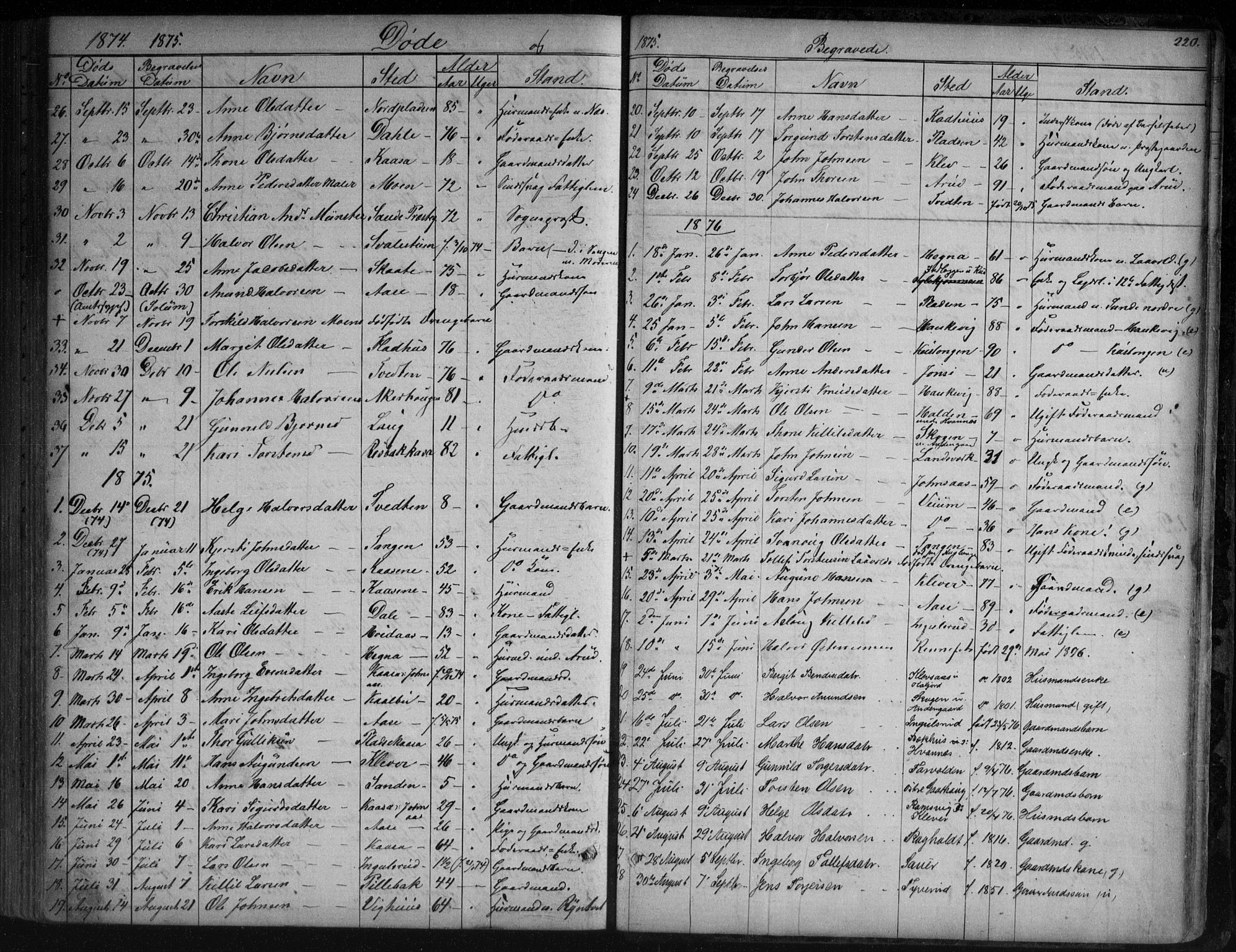 Sauherad kirkebøker, AV/SAKO-A-298/G/Ga/L0003: Parish register (copy) no. I 3, 1866-1905, p. 220