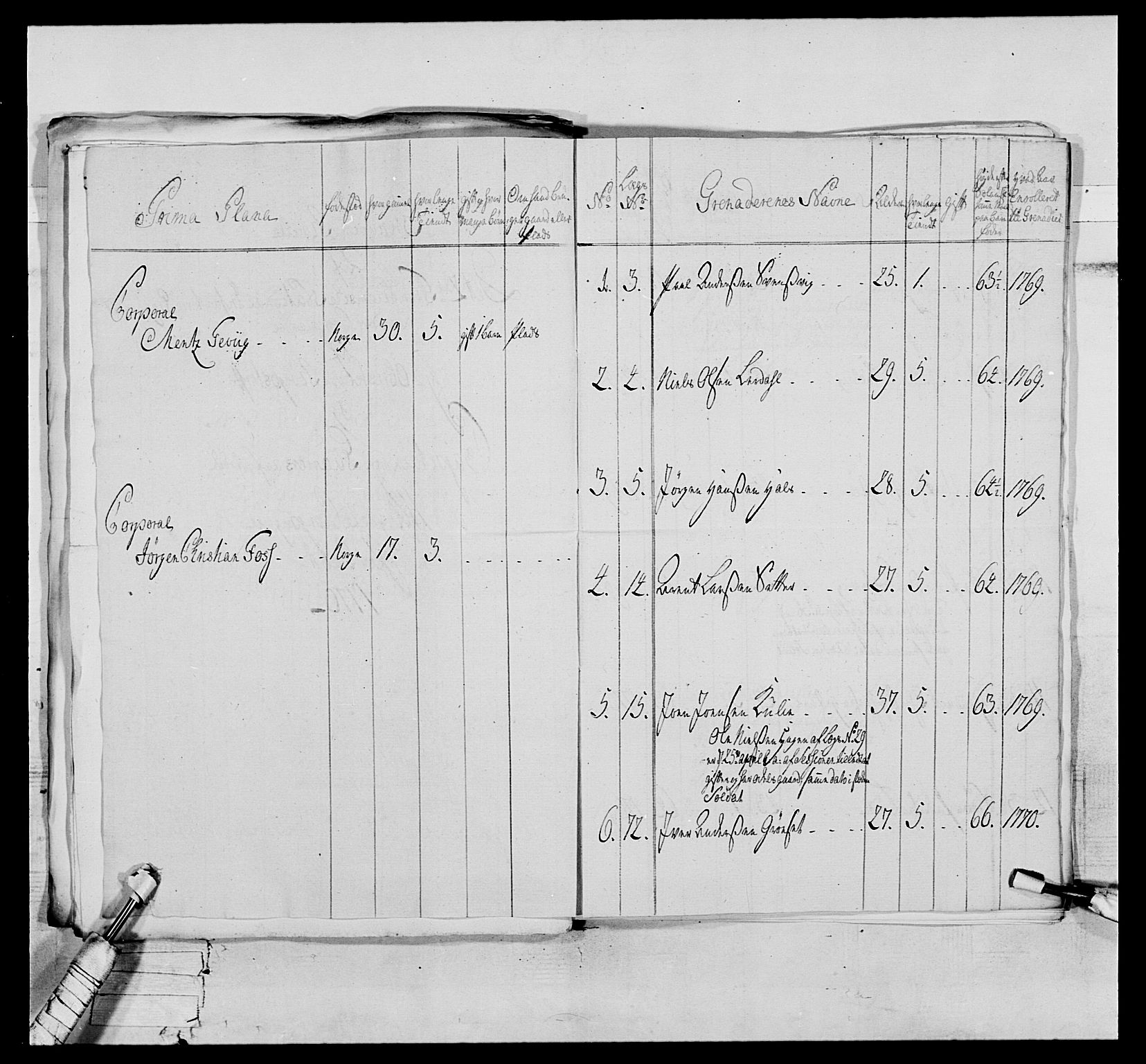 Generalitets- og kommissariatskollegiet, Det kongelige norske kommissariatskollegium, AV/RA-EA-5420/E/Eh/L0076: 2. Trondheimske nasjonale infanteriregiment, 1766-1773, p. 94