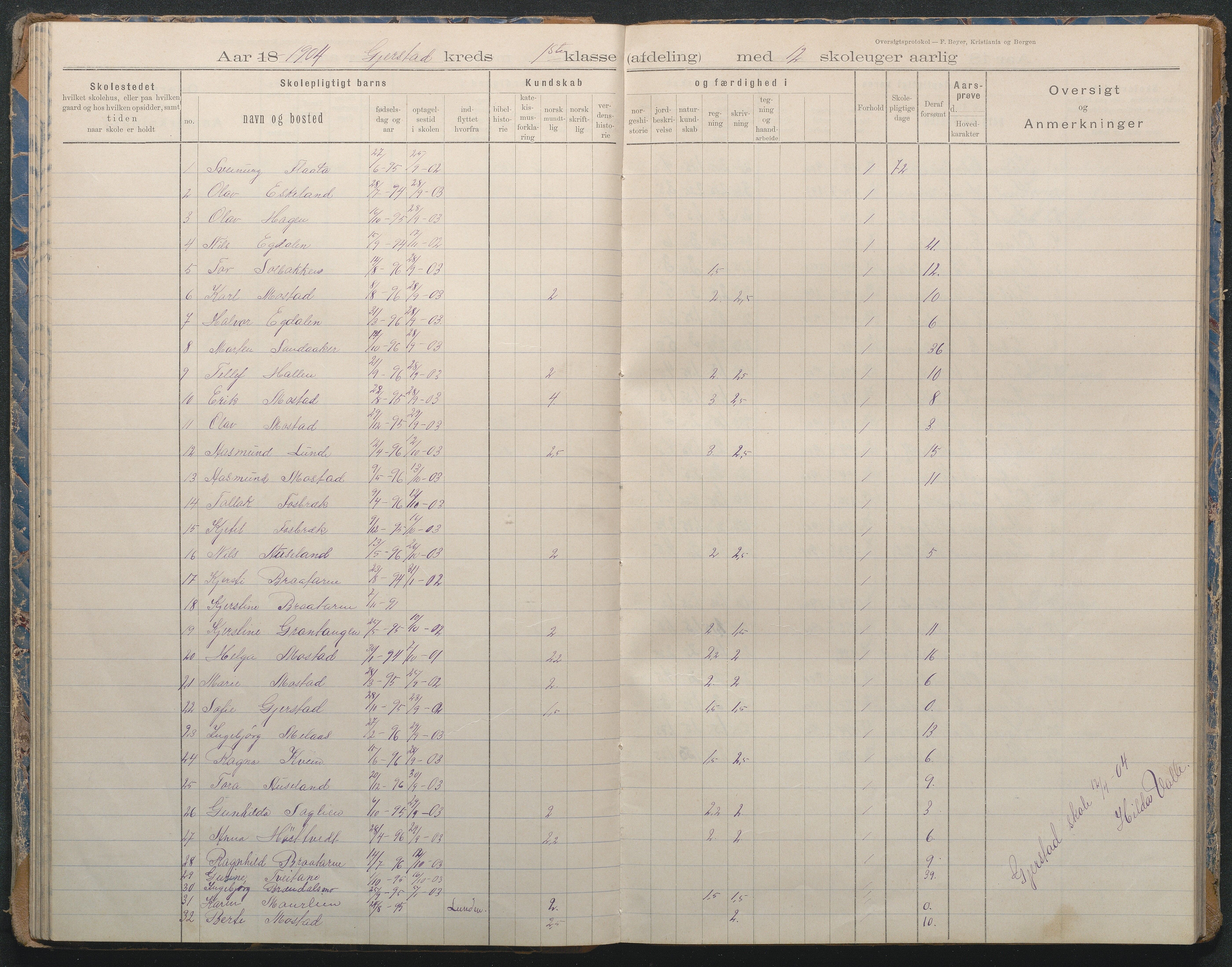 Gjerstad Kommune, Sandåker Skole, AAKS/KA0911-550d/F02/L0002: Karakterprotokoll, 1892-1942, p. 42