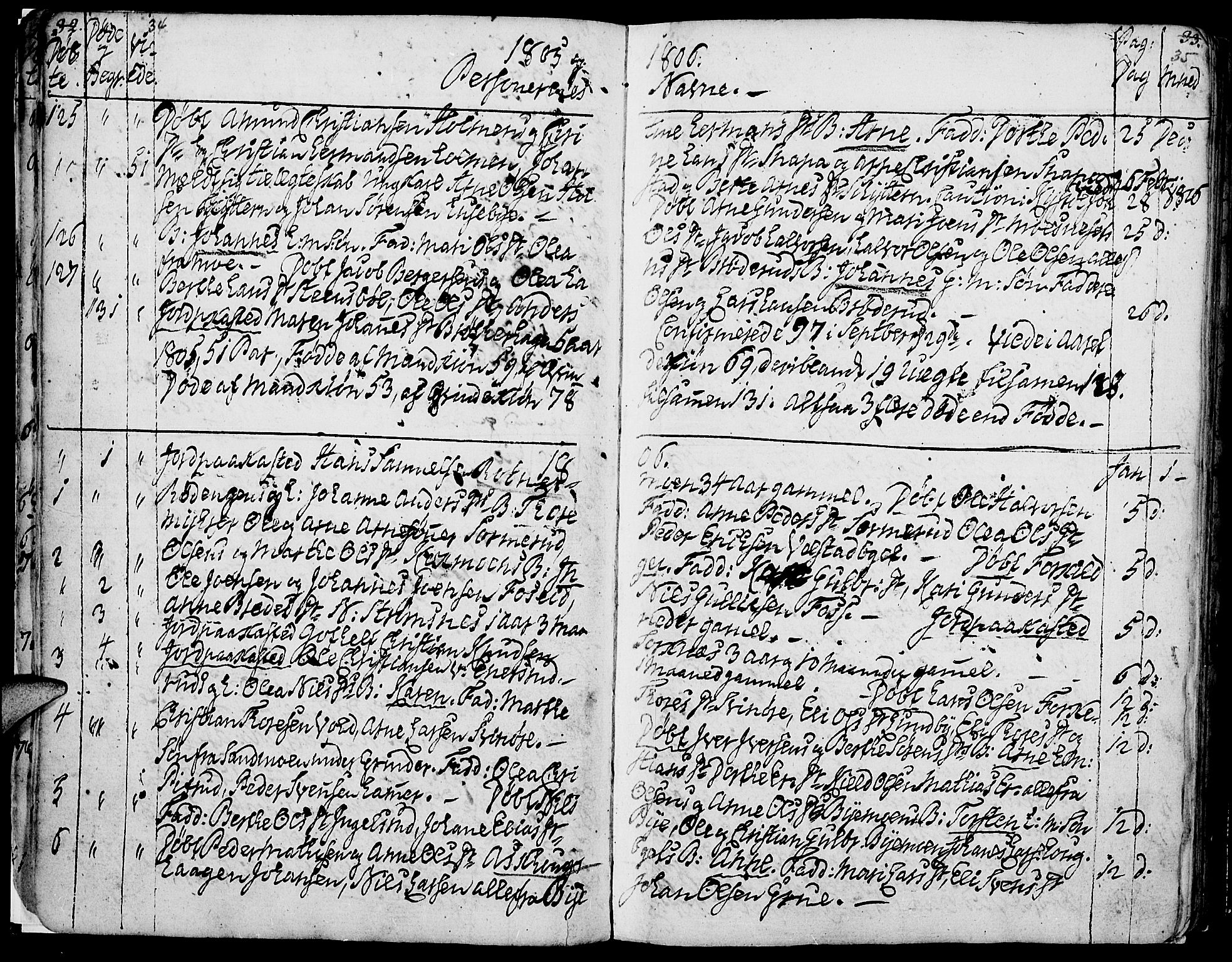 Grue prestekontor, AV/SAH-PREST-036/H/Ha/Haa/L0005: Parish register (official) no. 5, 1805-1814, p. 34-35