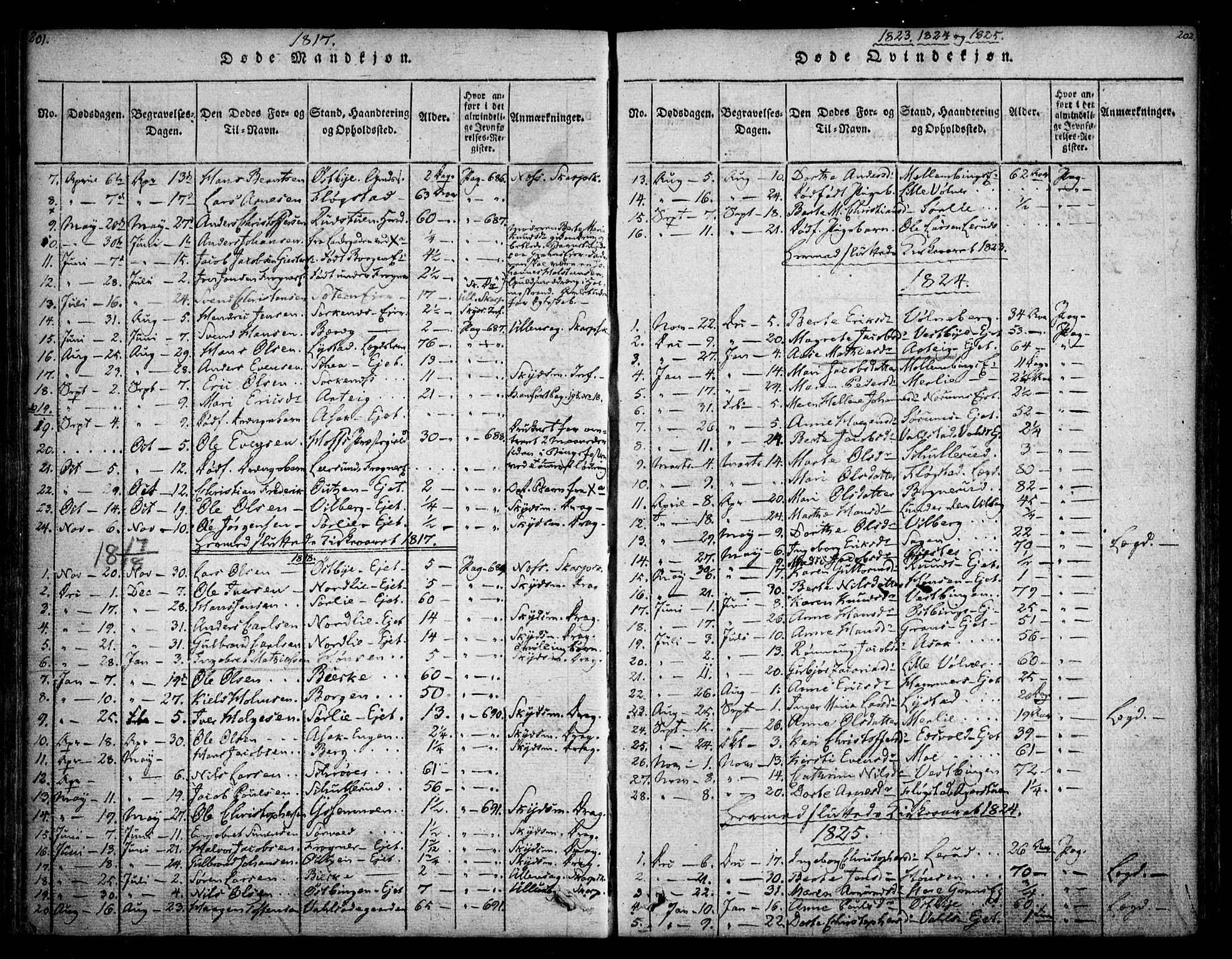 Sørum prestekontor Kirkebøker, SAO/A-10303/F/Fa/L0003: Parish register (official) no. I 3, 1814-1829, p. 201-202
