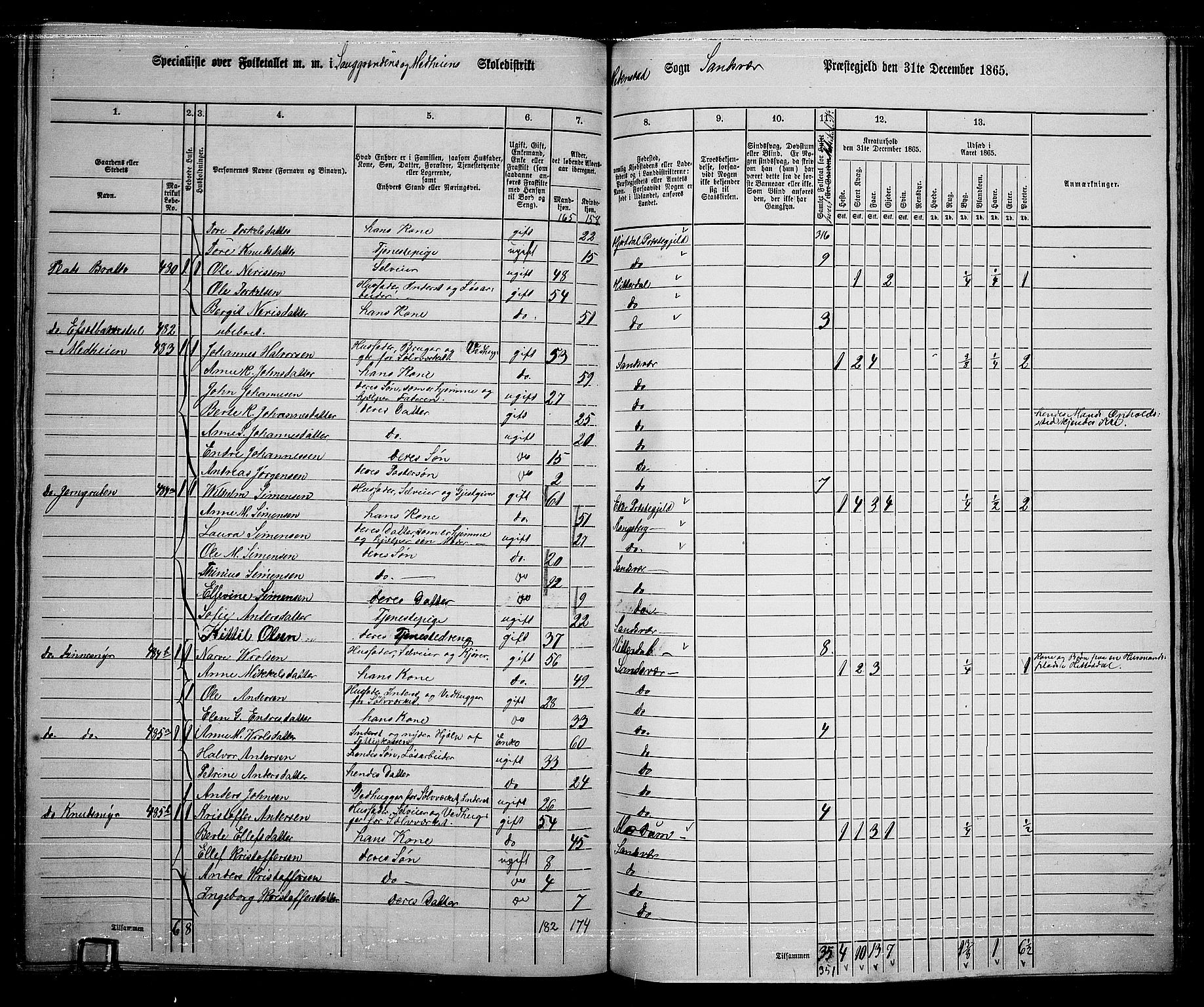 RA, 1865 census for Sandsvær, 1865, p. 163