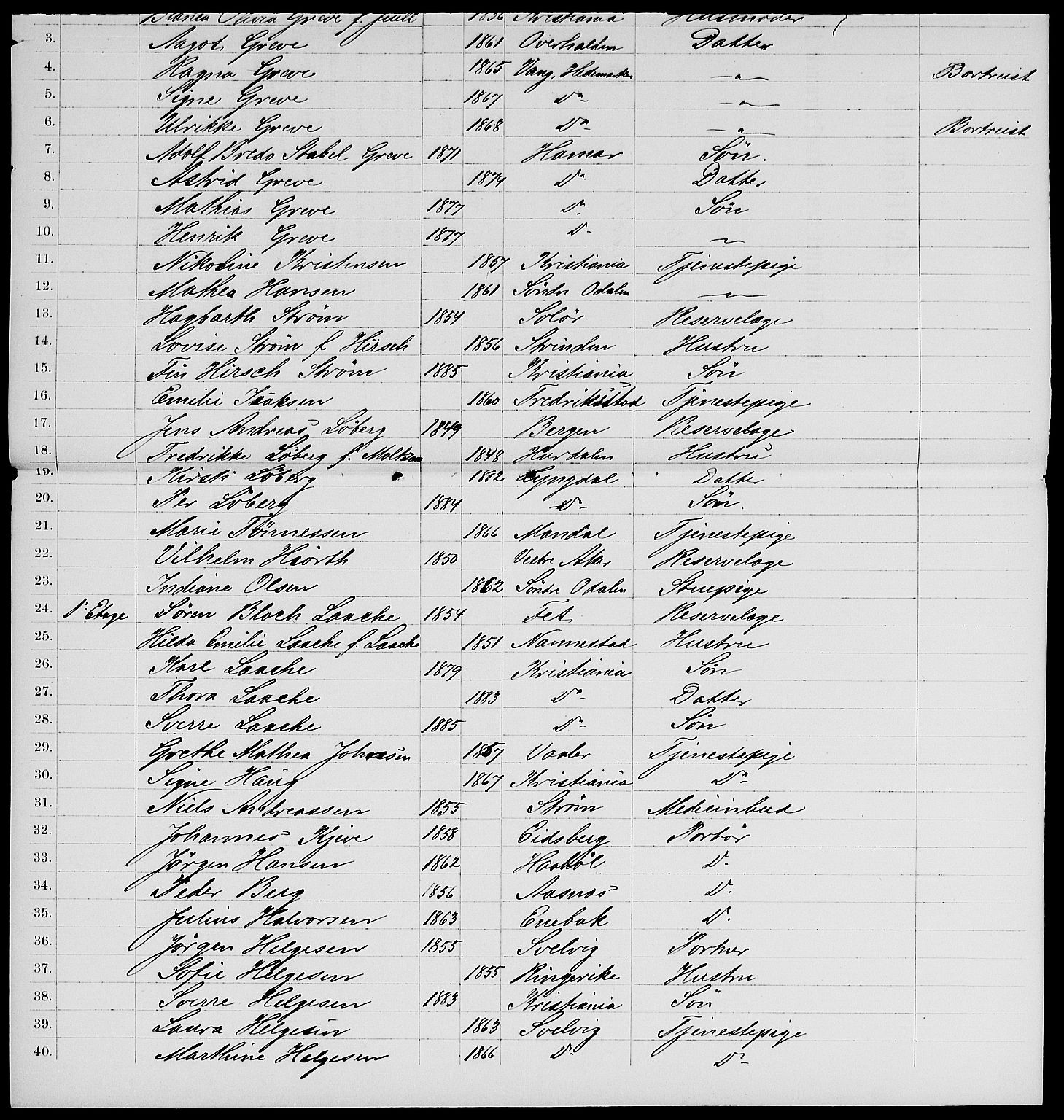 RA, 1885 census for 0301 Kristiania, 1885, p. 6206