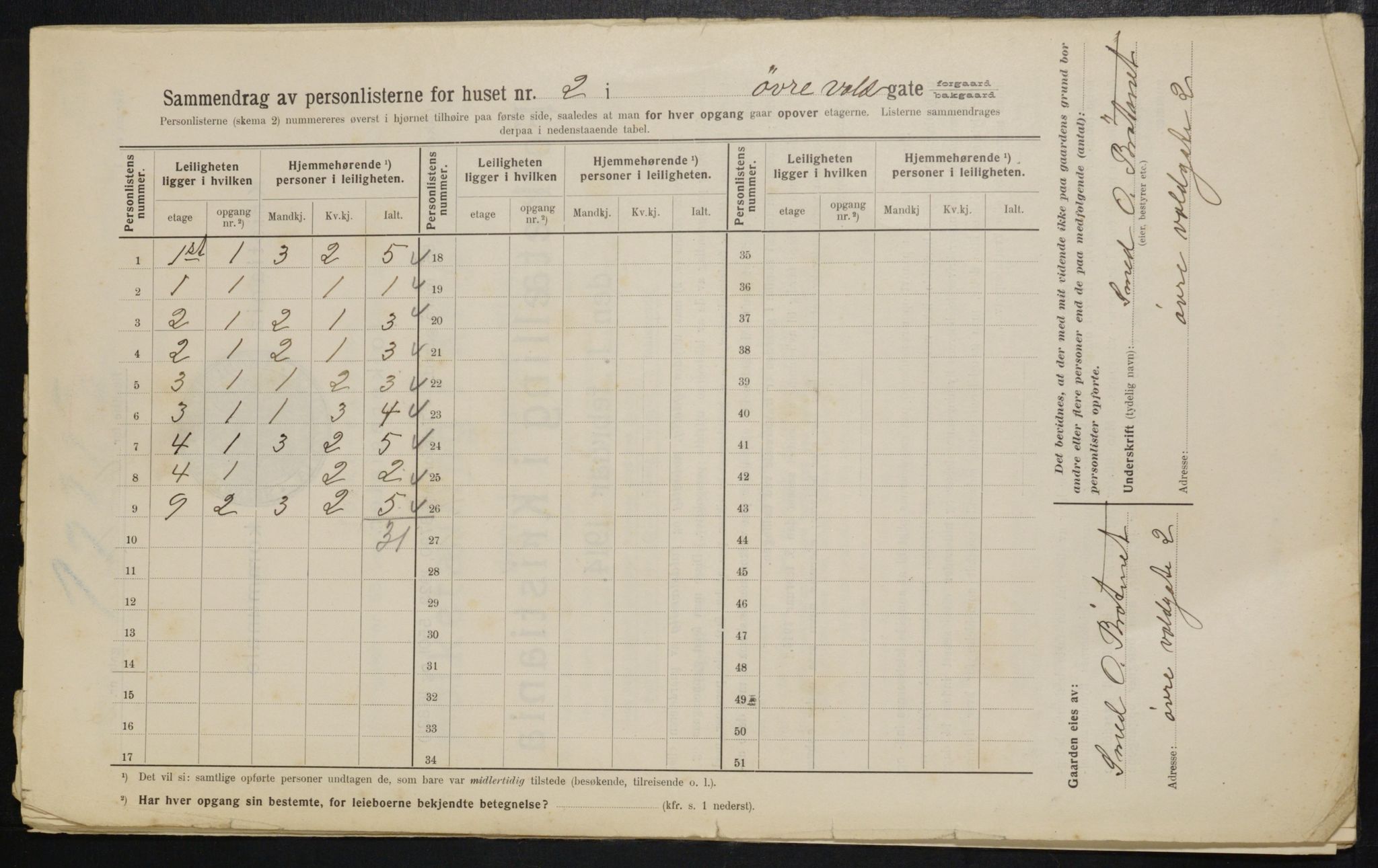 OBA, Municipal Census 1914 for Kristiania, 1914, p. 131105