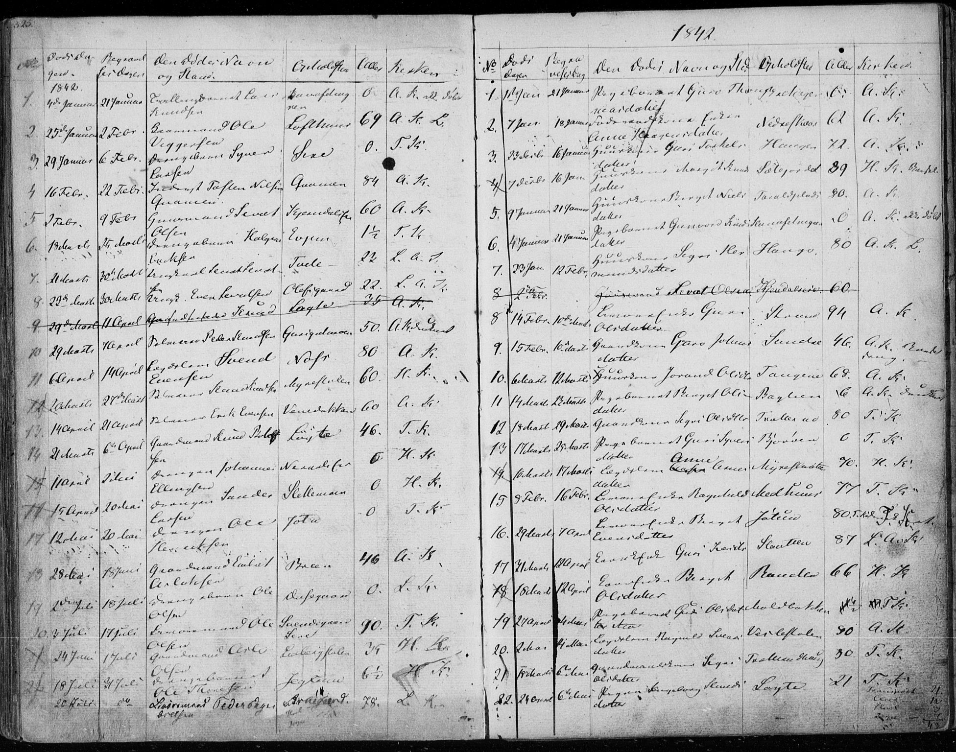 Ål kirkebøker, SAKO/A-249/F/Fa/L0005: Parish register (official) no. I 5, 1825-1848, p. 325