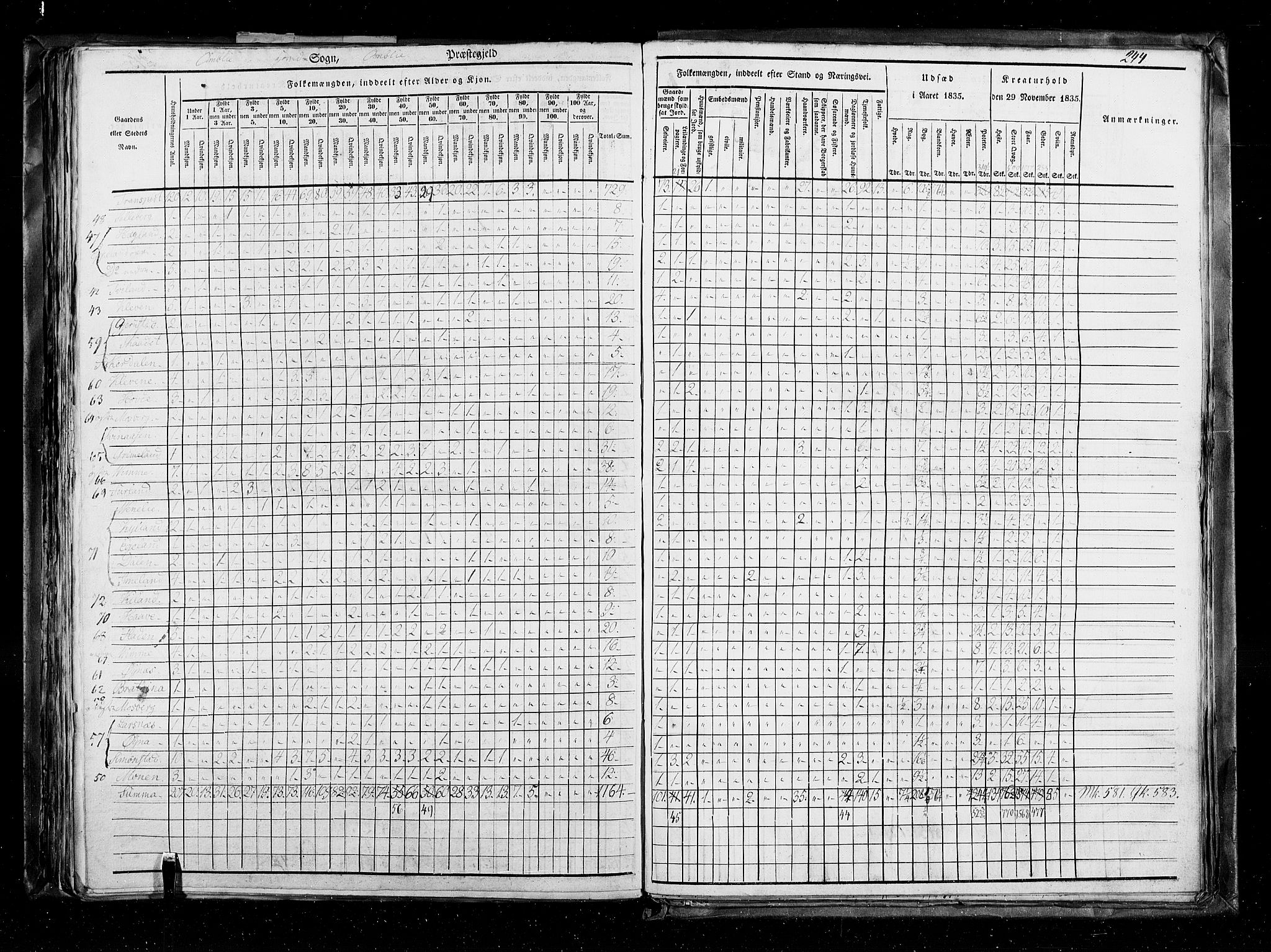 RA, Census 1835, vol. 5: Bratsberg amt og Nedenes og Råbyggelaget amt, 1835, p. 244