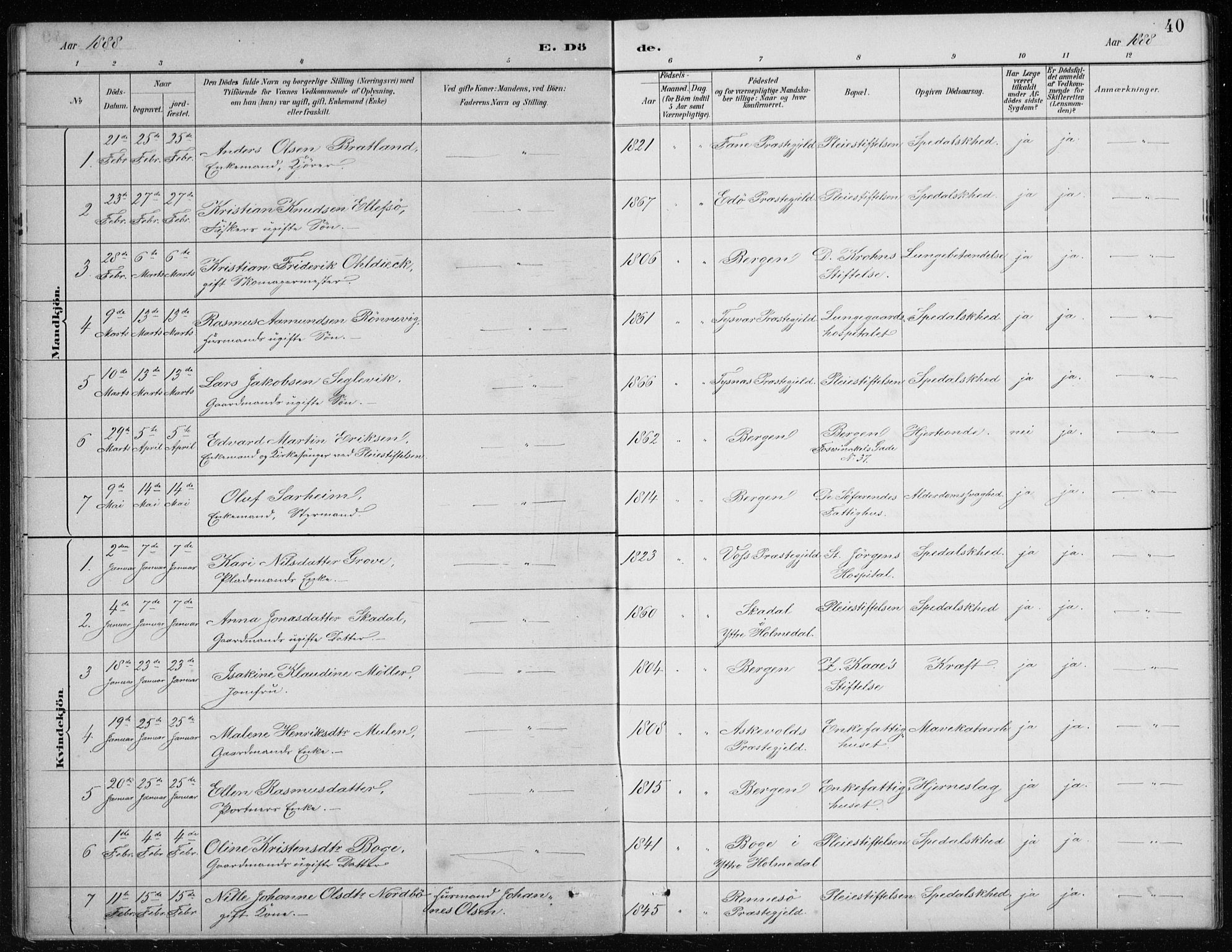 St. Jørgens hospital og Årstad sokneprestembete, AV/SAB-A-99934: Parish register (copy) no. A 10, 1886-1910, p. 40