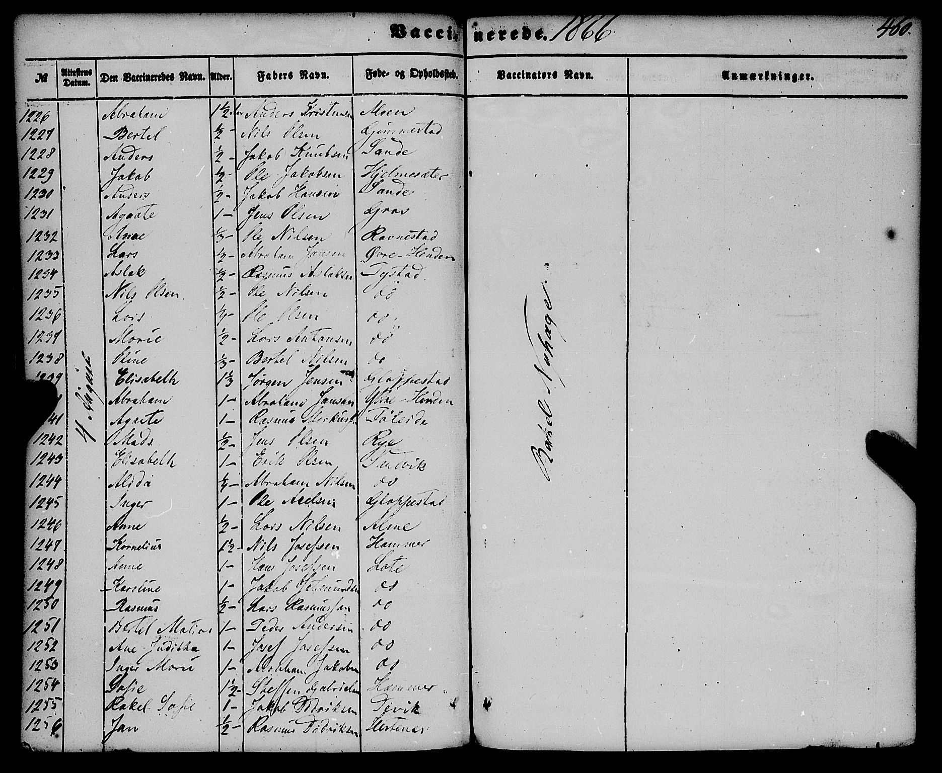 Gloppen sokneprestembete, SAB/A-80101/H/Haa/Haaa/L0009: Parish register (official) no. A 9, 1855-1870, p. 460