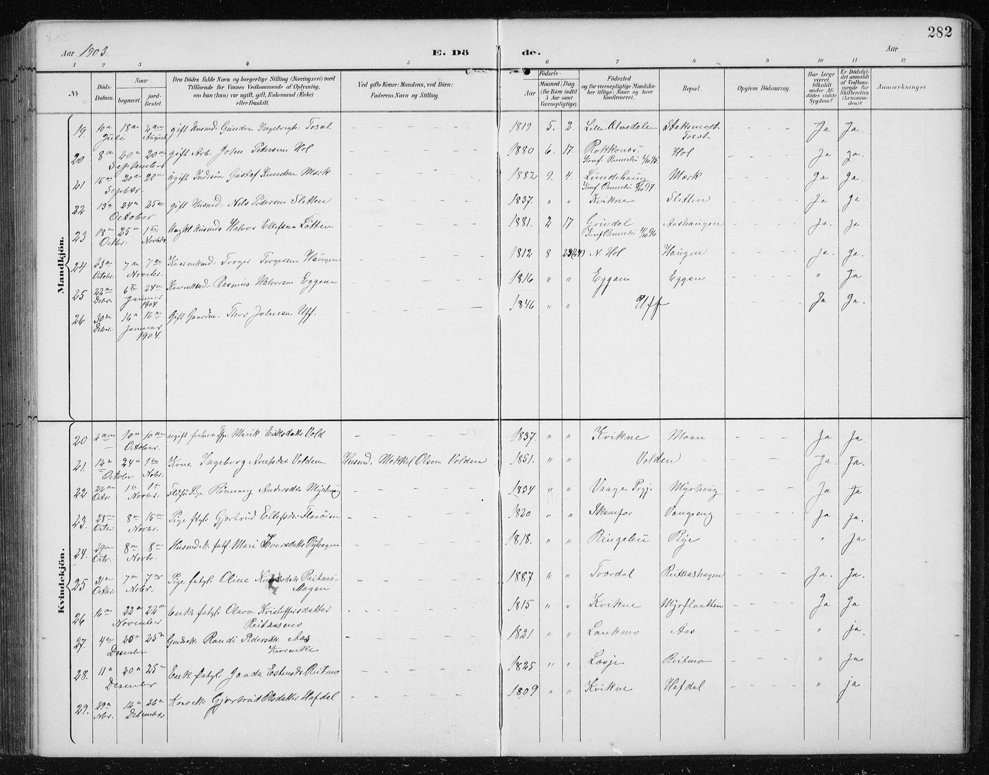 Ministerialprotokoller, klokkerbøker og fødselsregistre - Sør-Trøndelag, SAT/A-1456/674/L0876: Parish register (copy) no. 674C03, 1892-1912, p. 282