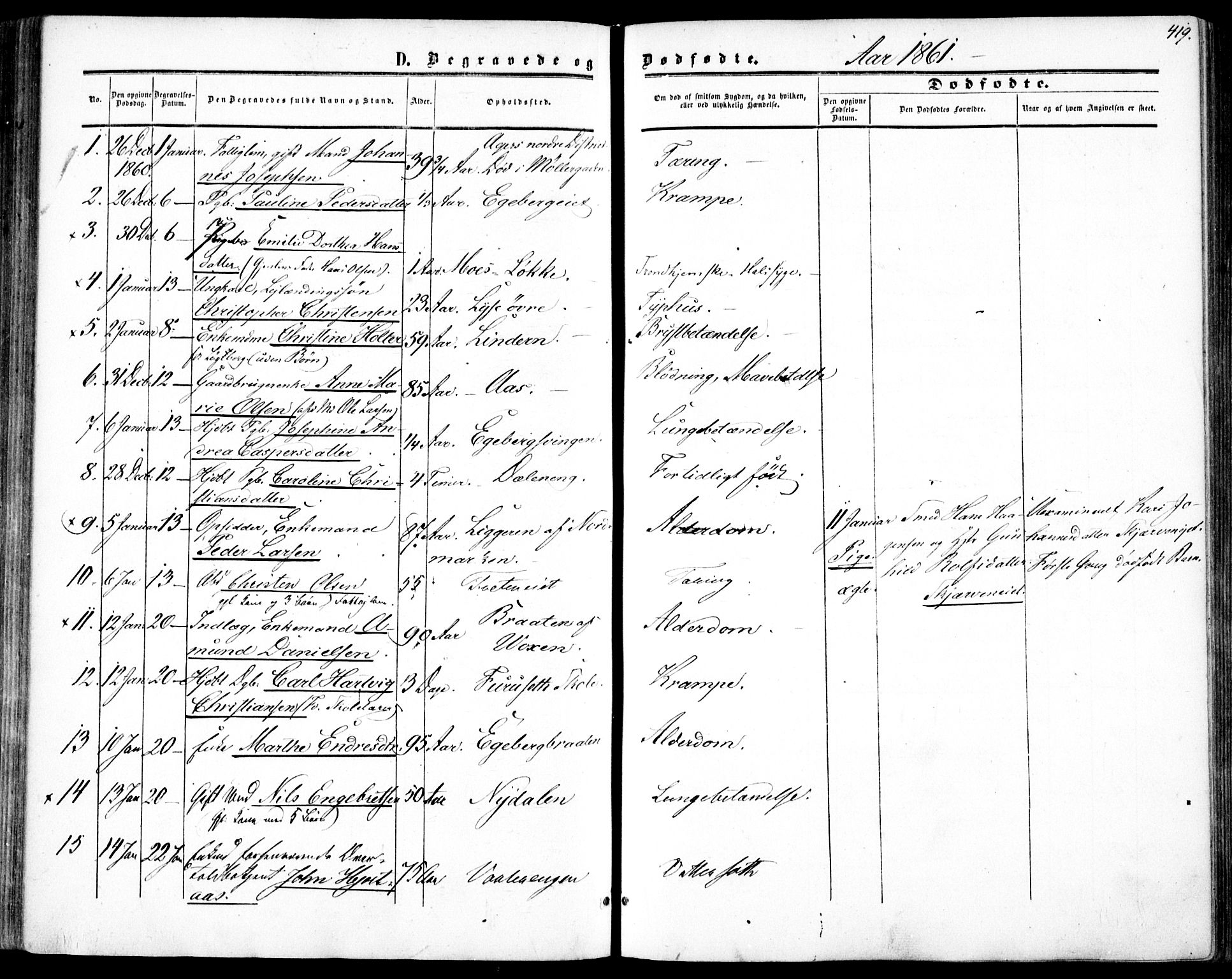 Vestre Aker prestekontor Kirkebøker, SAO/A-10025/F/Fa/L0002: Parish register (official) no. 2, 1855-1877, p. 419
