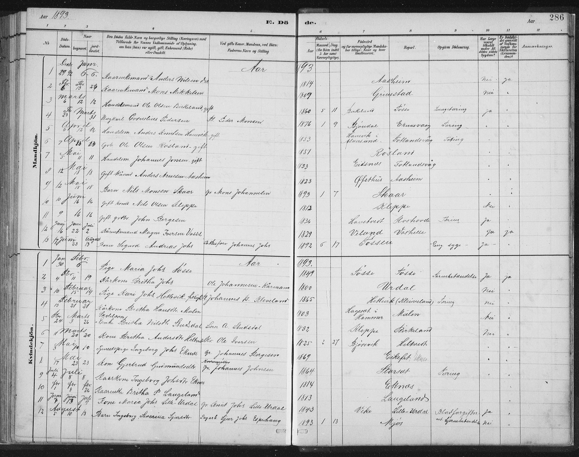 Hosanger sokneprestembete, AV/SAB-A-75801/H/Hab: Parish register (copy) no. A 3 II, 1882-1903, p. 286