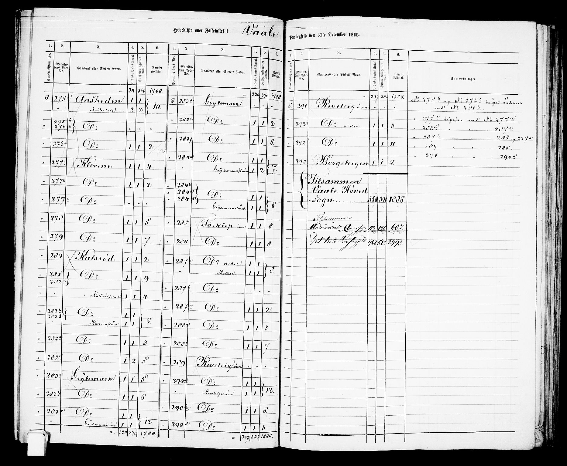 RA, 1865 census for Våle, 1865, p. 10