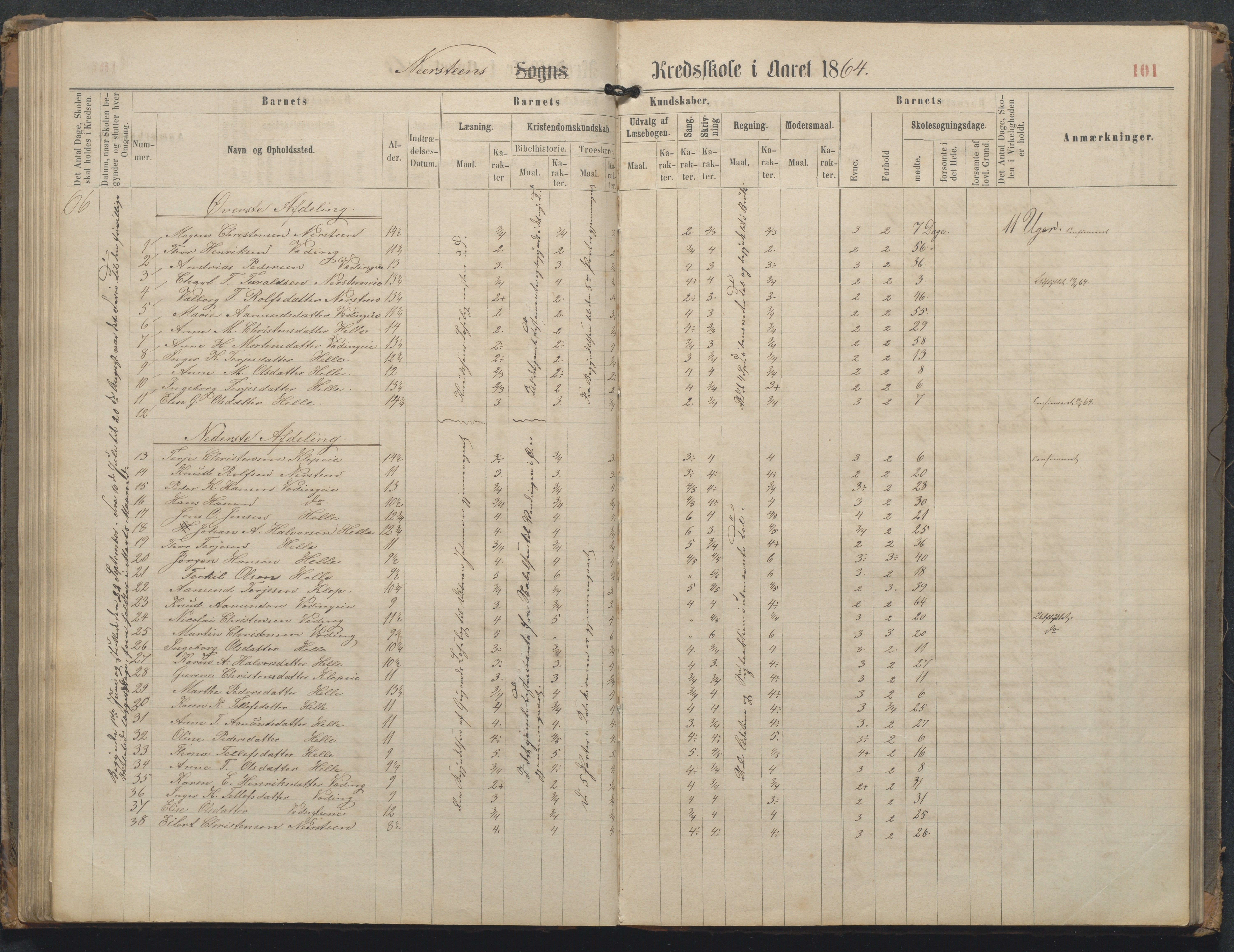 Øyestad kommune frem til 1979, AAKS/KA0920-PK/06/06L/L0002: Skoleprotokoll, 1863-1899, p. 102