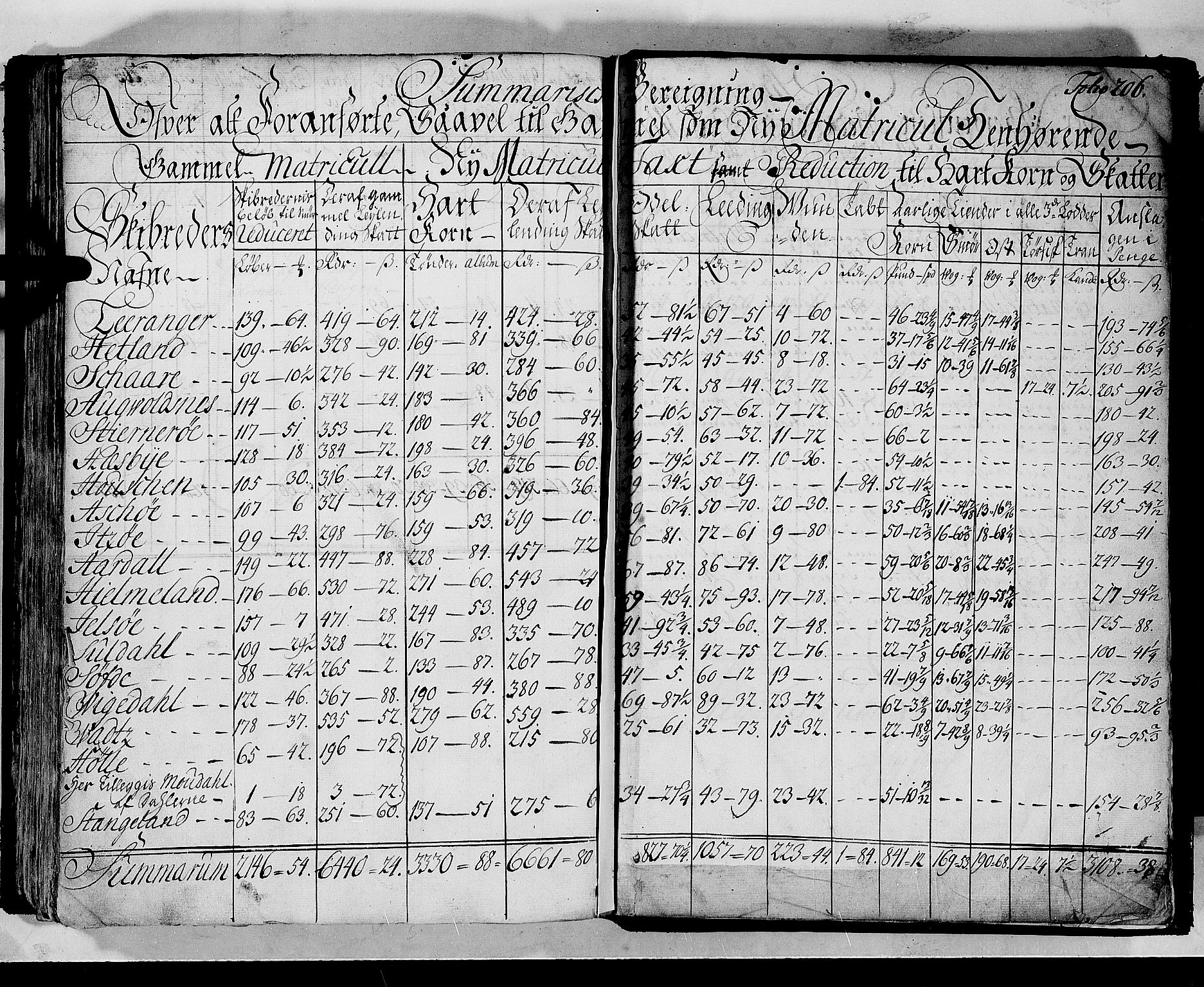 Rentekammeret inntil 1814, Realistisk ordnet avdeling, AV/RA-EA-4070/N/Nb/Nbf/L0133b: Ryfylke matrikkelprotokoll, 1723, p. 210