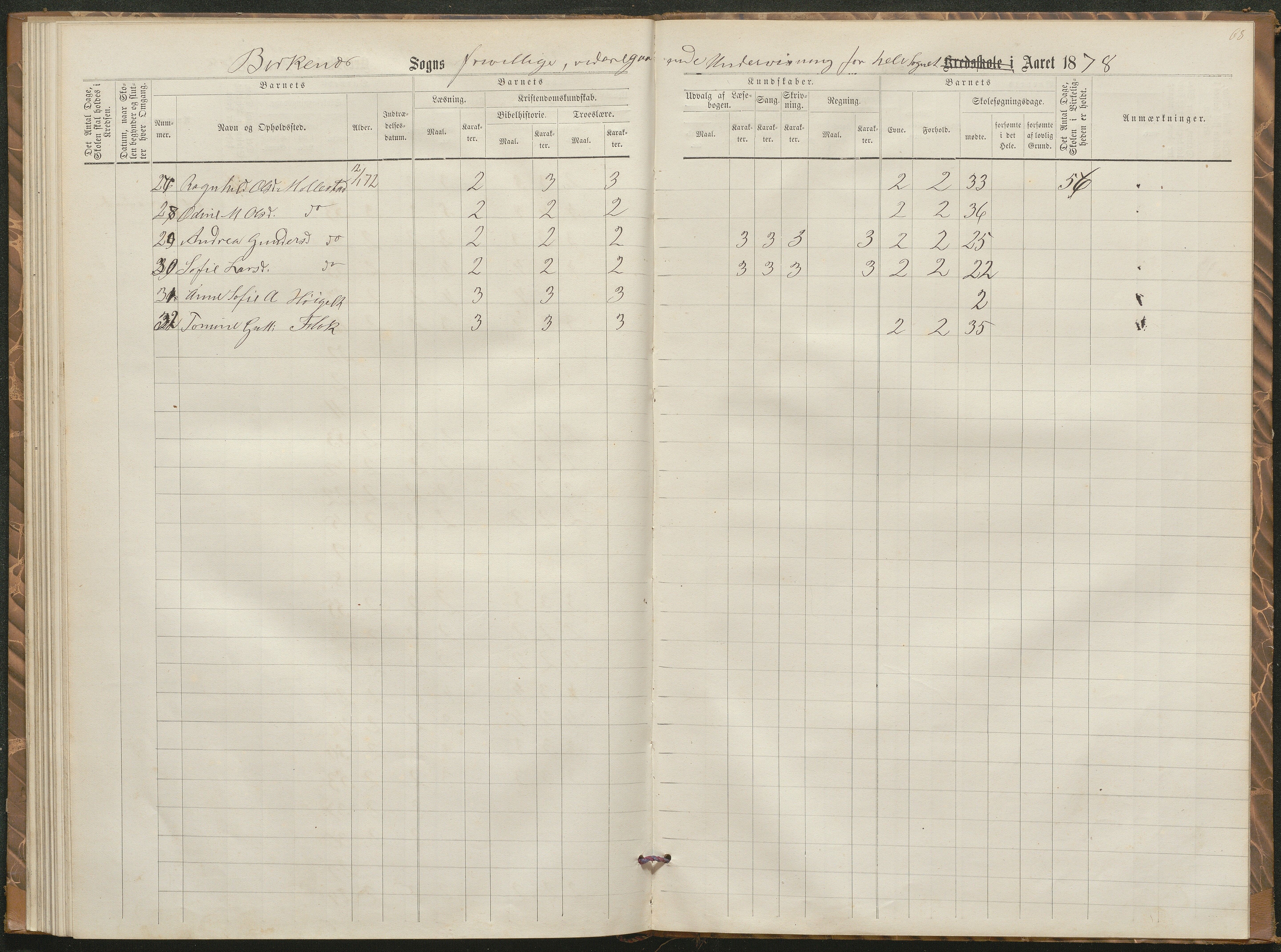 Birkenes kommune, Birkenes krets/Birkeland folkeskole frem til 1991, AAKS/KA0928-550a_91/F02/L0002: Skoleprotokoll, 1866-1878, p. 65