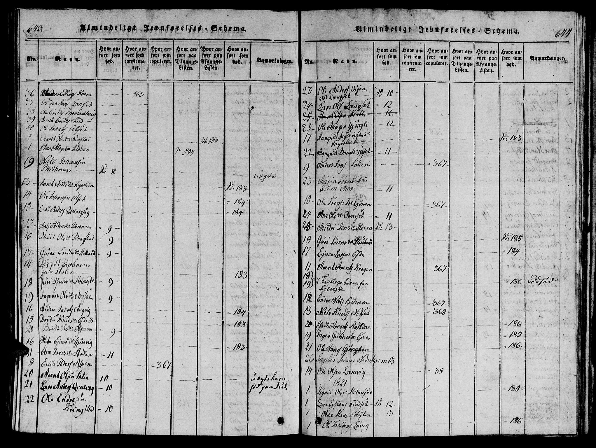 Ministerialprotokoller, klokkerbøker og fødselsregistre - Møre og Romsdal, AV/SAT-A-1454/586/L0990: Parish register (copy) no. 586C01, 1819-1837, p. 643-644