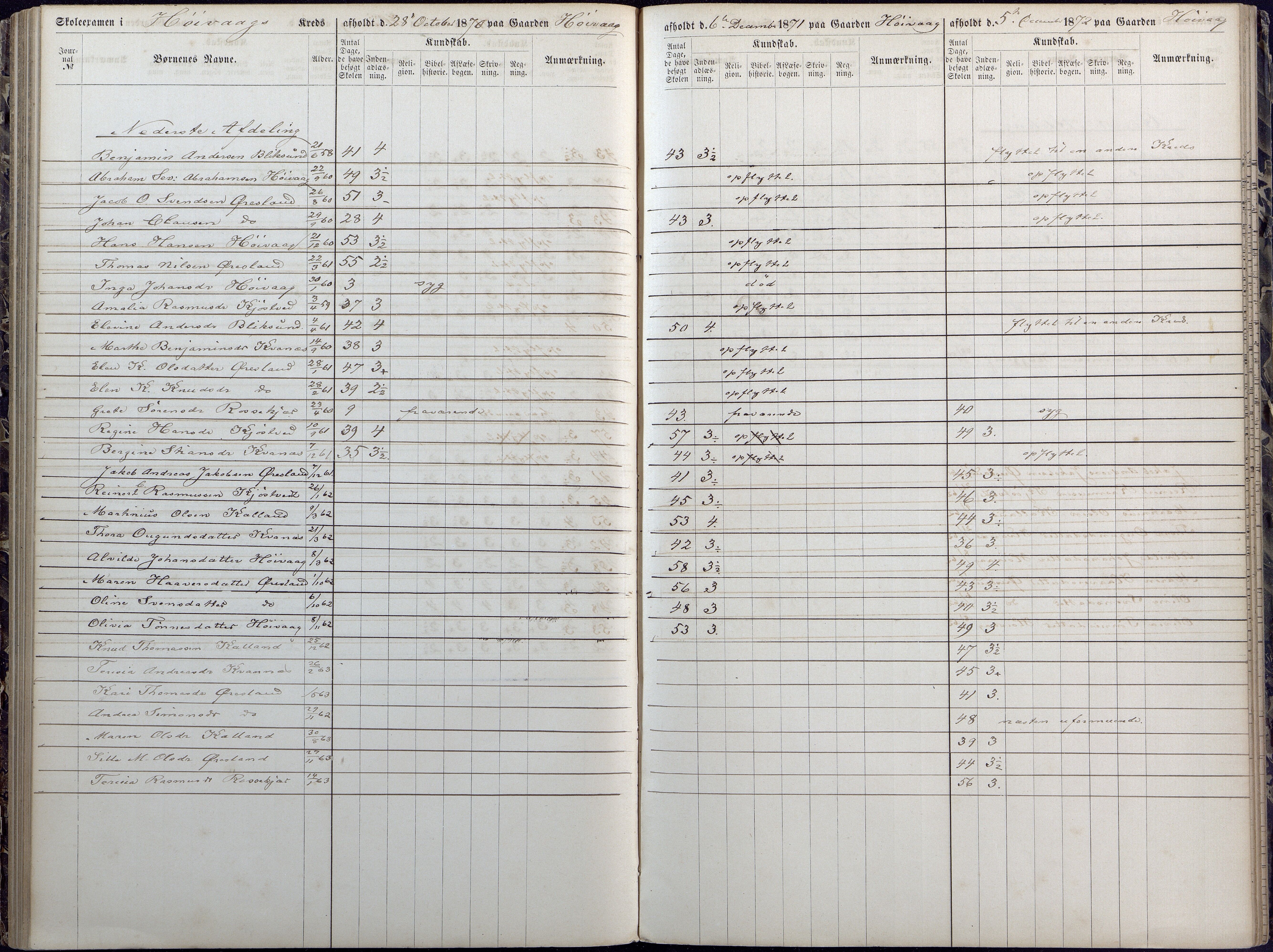 Høvåg kommune, AAKS/KA0927-PK/1/05/L0392: Eksamensprotokoll/alle skoledistrikt, 1864-1873, p. 105-106