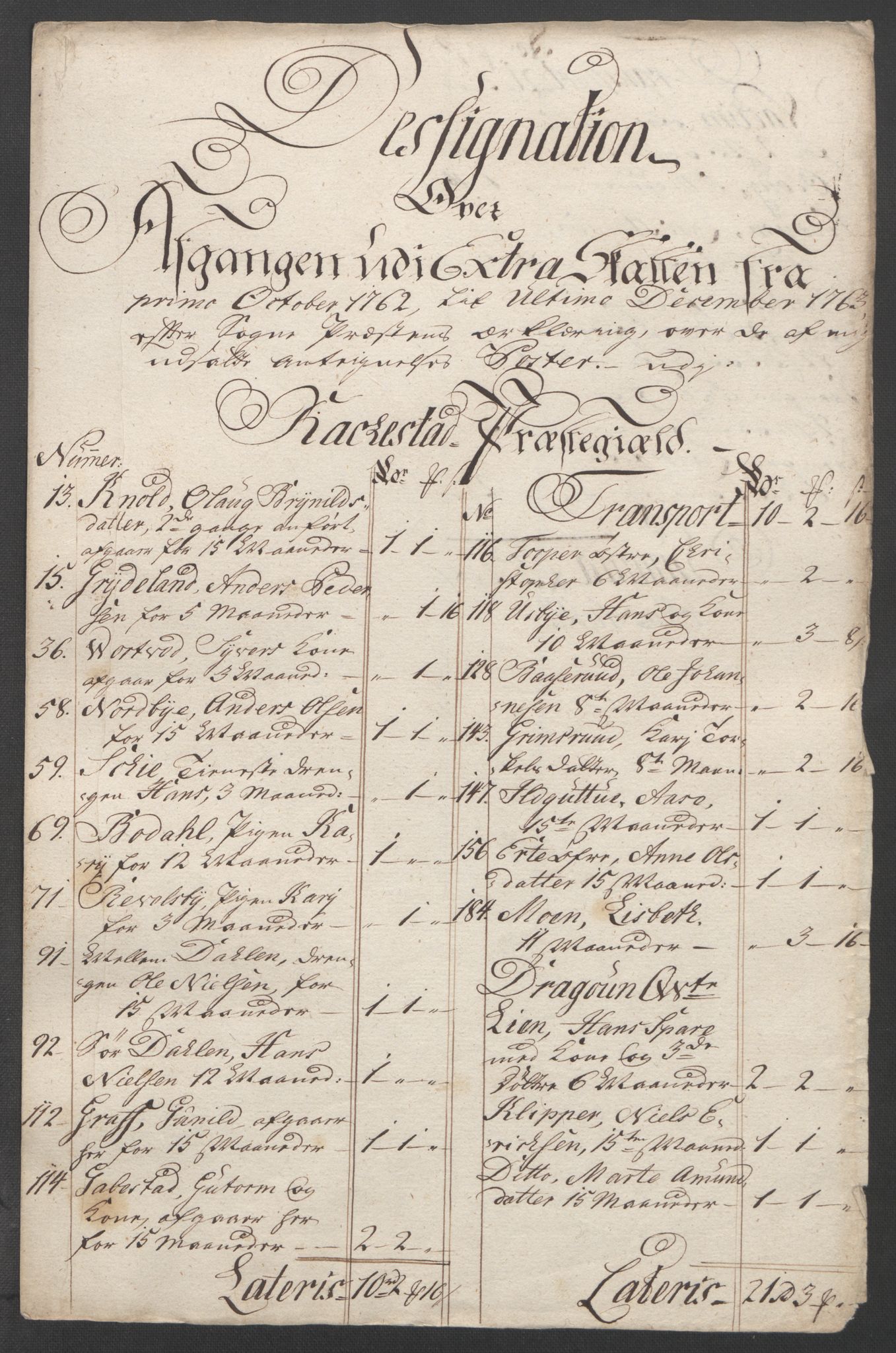 Rentekammeret inntil 1814, Reviderte regnskaper, Fogderegnskap, RA/EA-4092/R07/L0413: Ekstraskatten Rakkestad, Heggen og Frøland, 1762-1772, p. 92